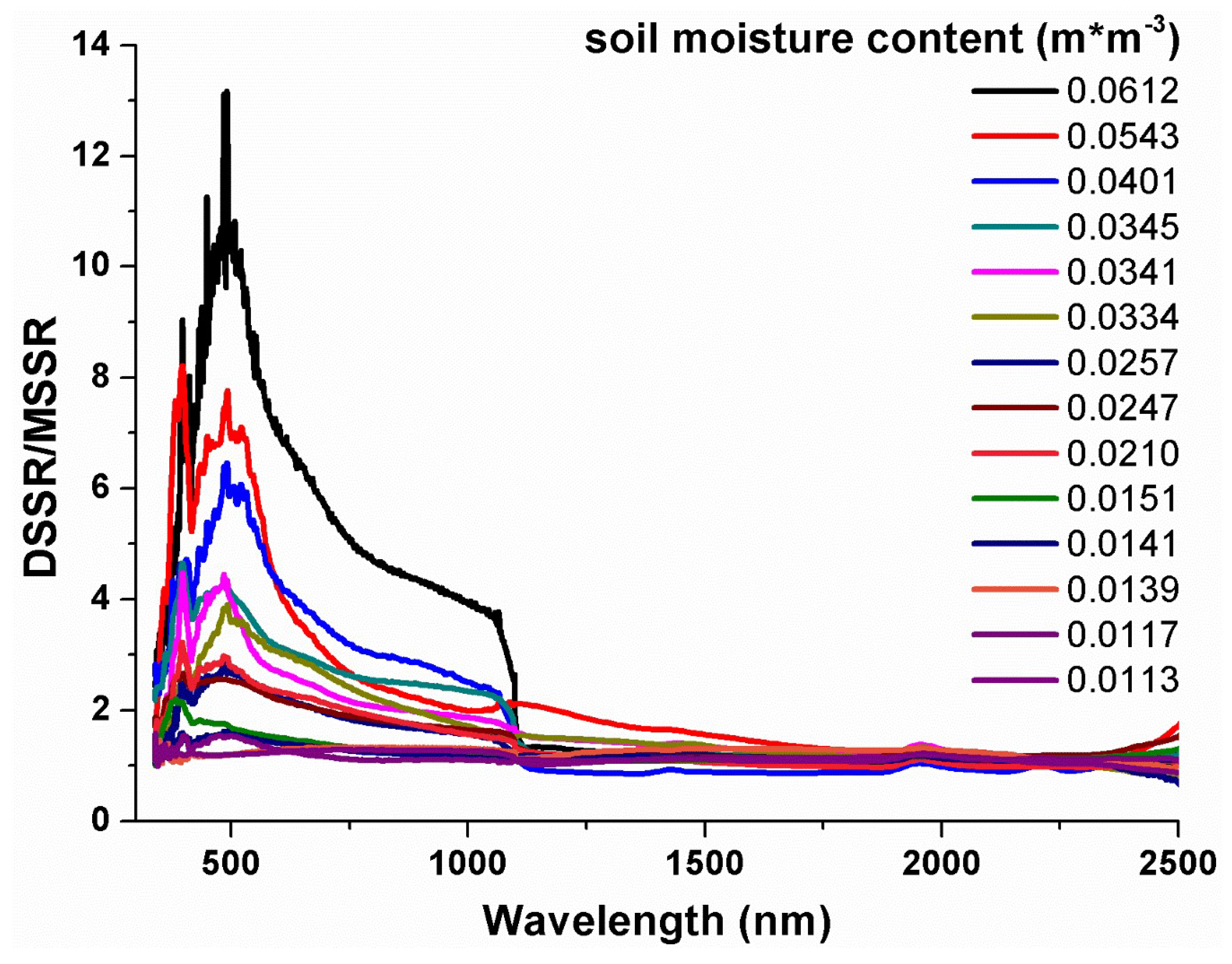 Remotesensing 11 01464 g009