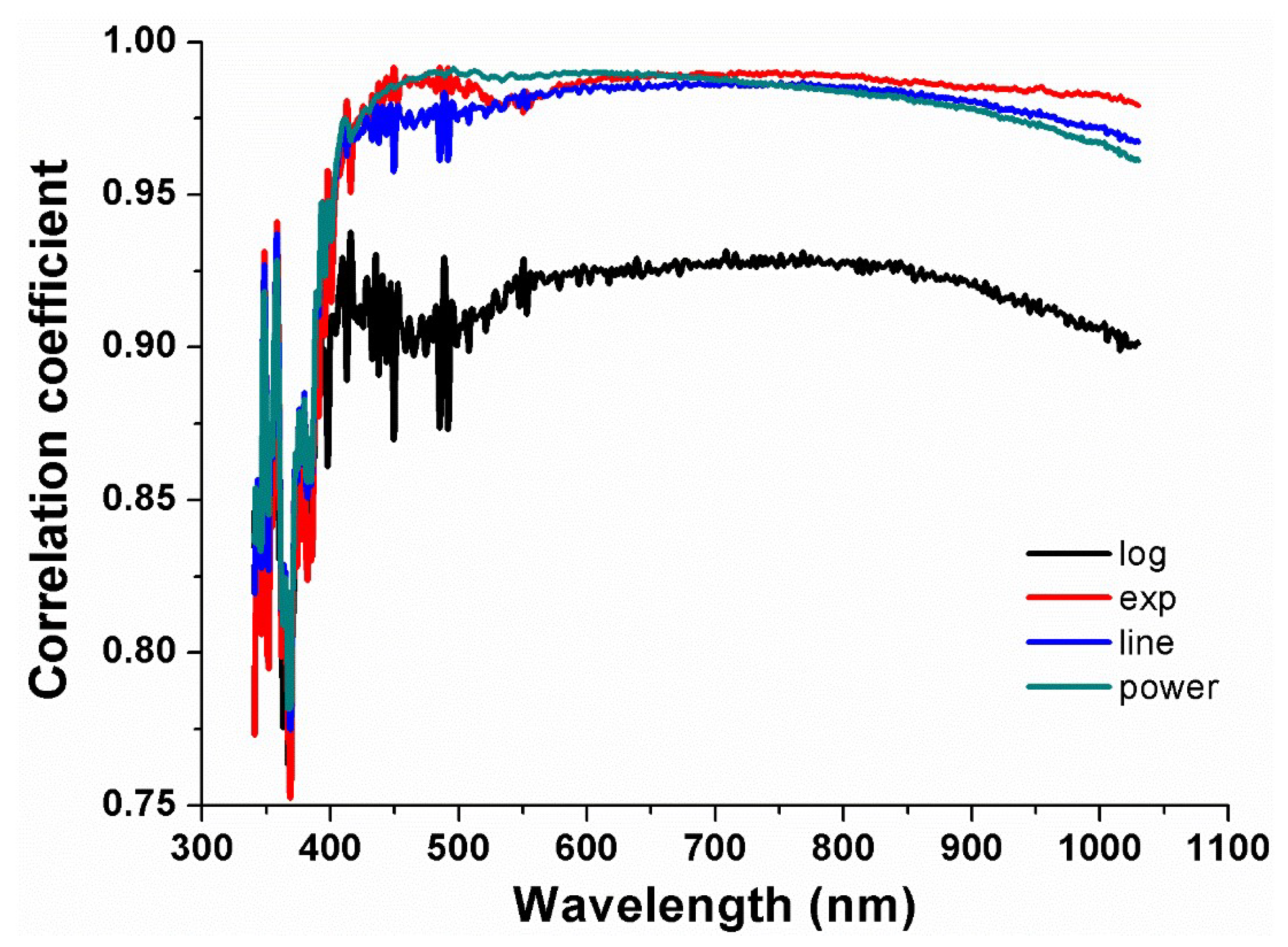 Remotesensing 11 01464 g010