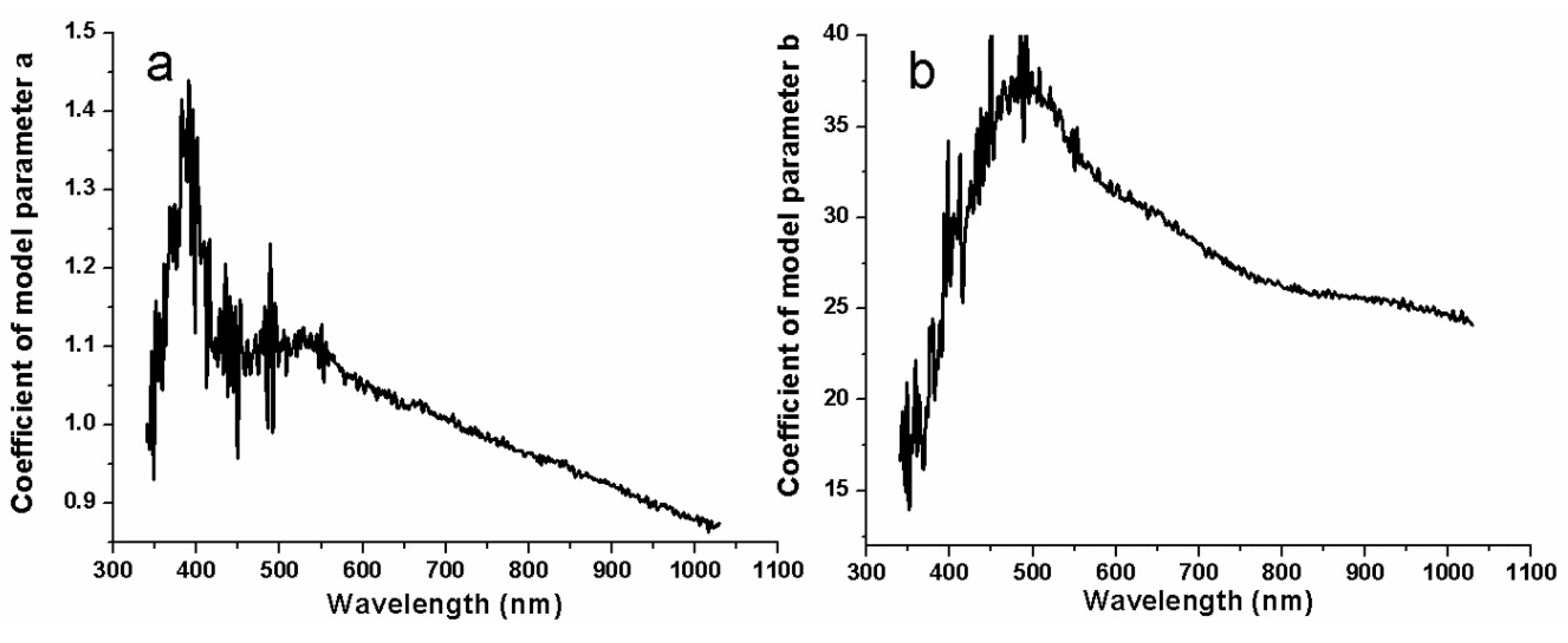 Remotesensing 11 01464 g012