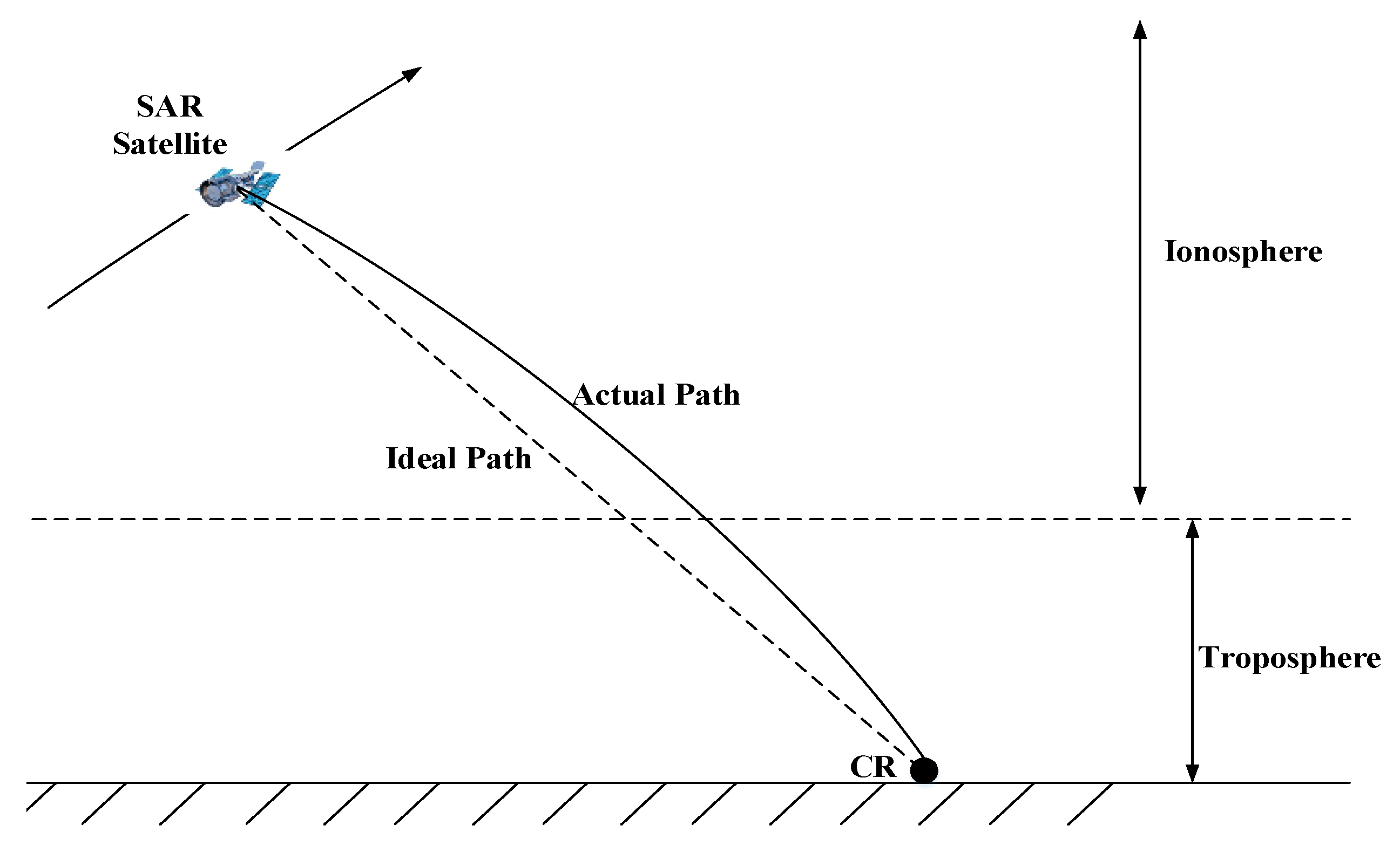 Remotesensing 11 01465 g001