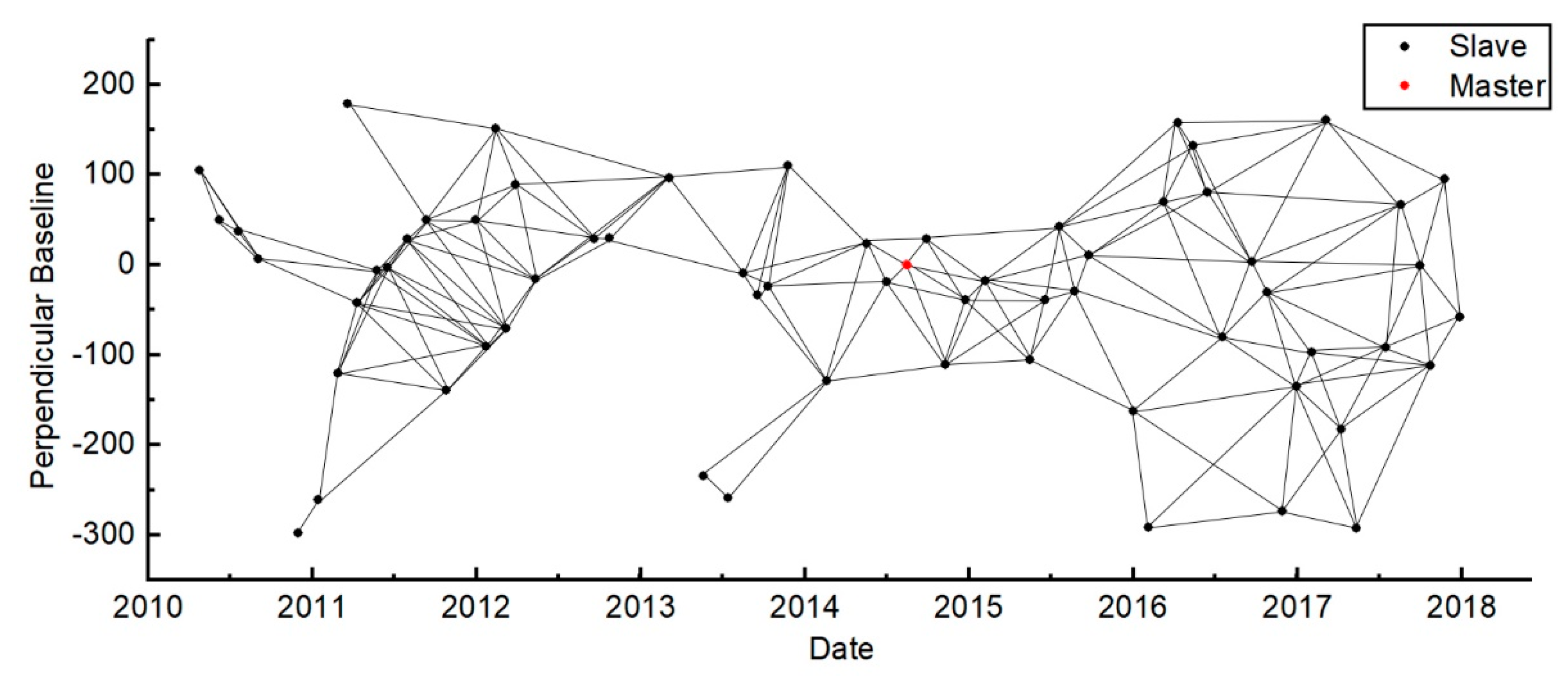 Remotesensing 11 01466 g003 Remotesensing 11 01466 g003