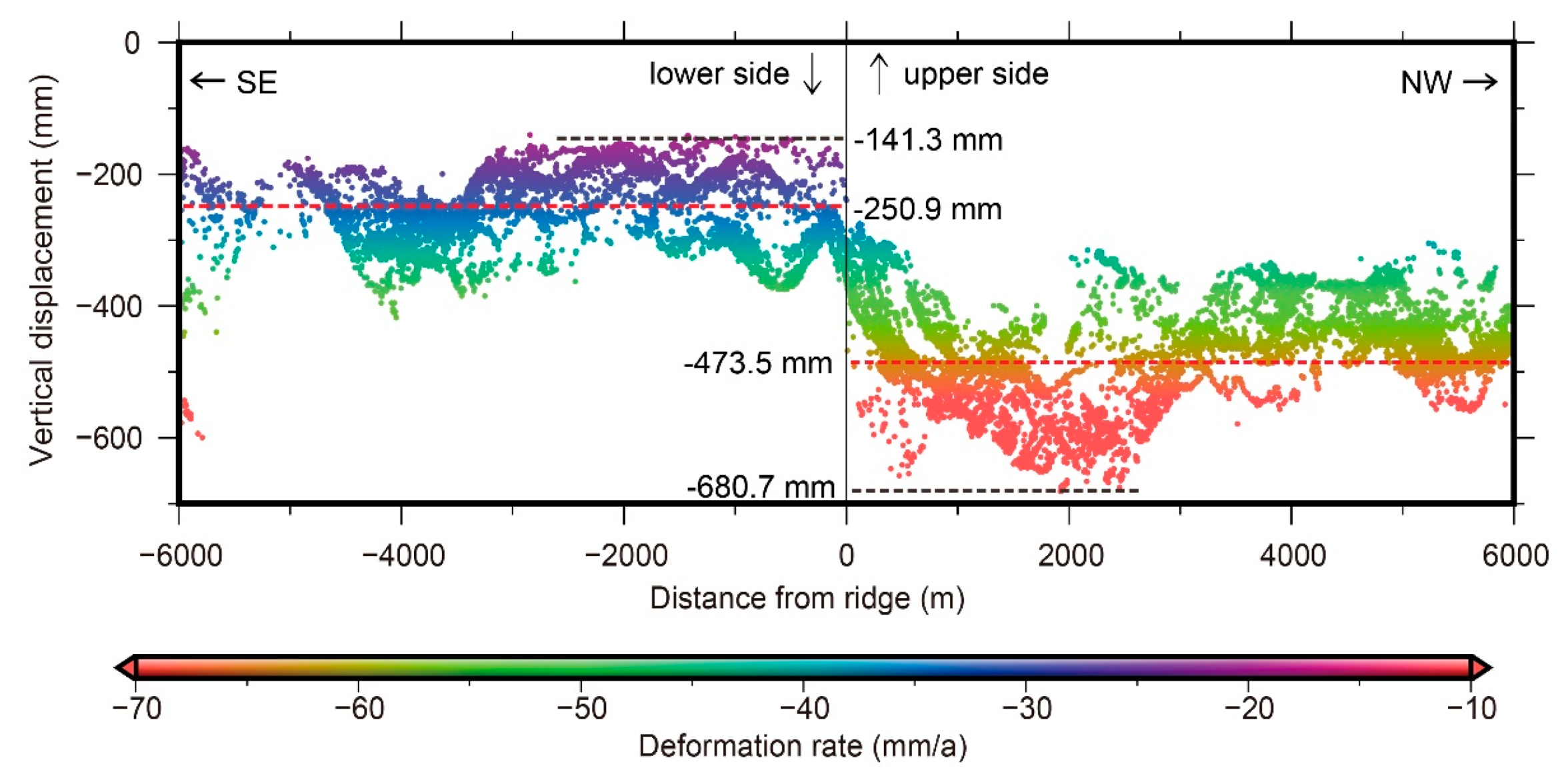 Remotesensing 11 01466 g009 Remotesensing 11 01466 g009