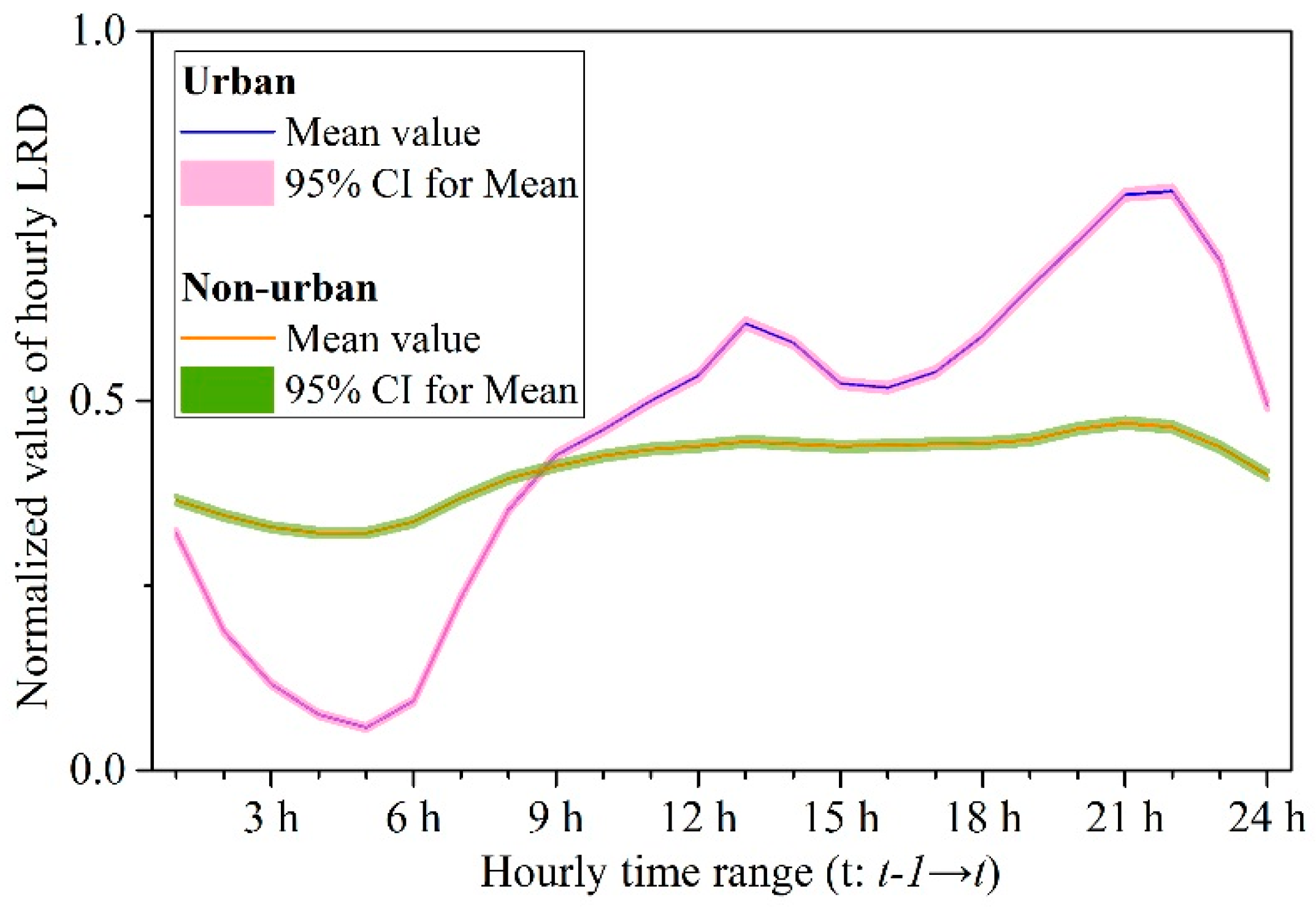 Remotesensing 11 01470 g003