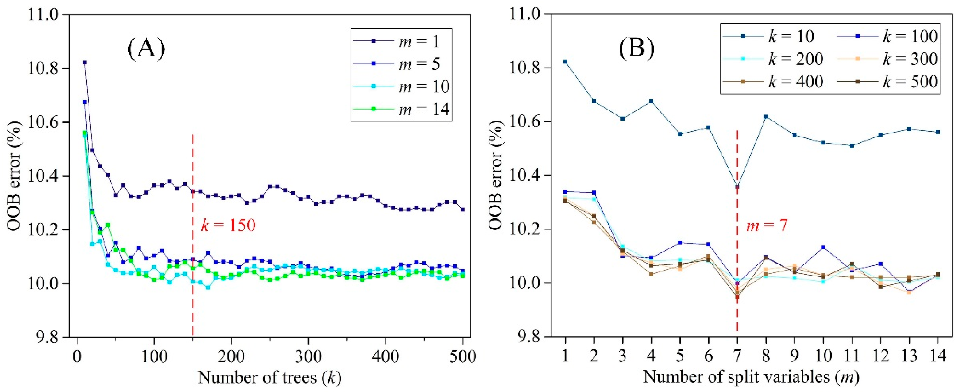Remotesensing 11 01470 g005