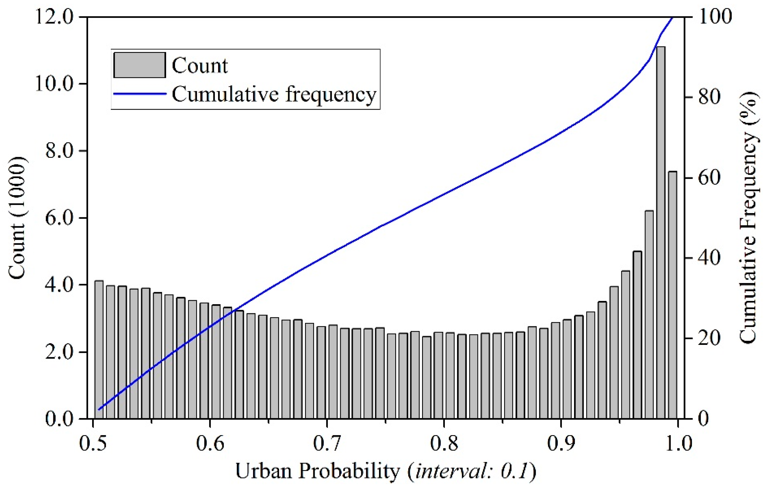 Remotesensing 11 01470 g008
