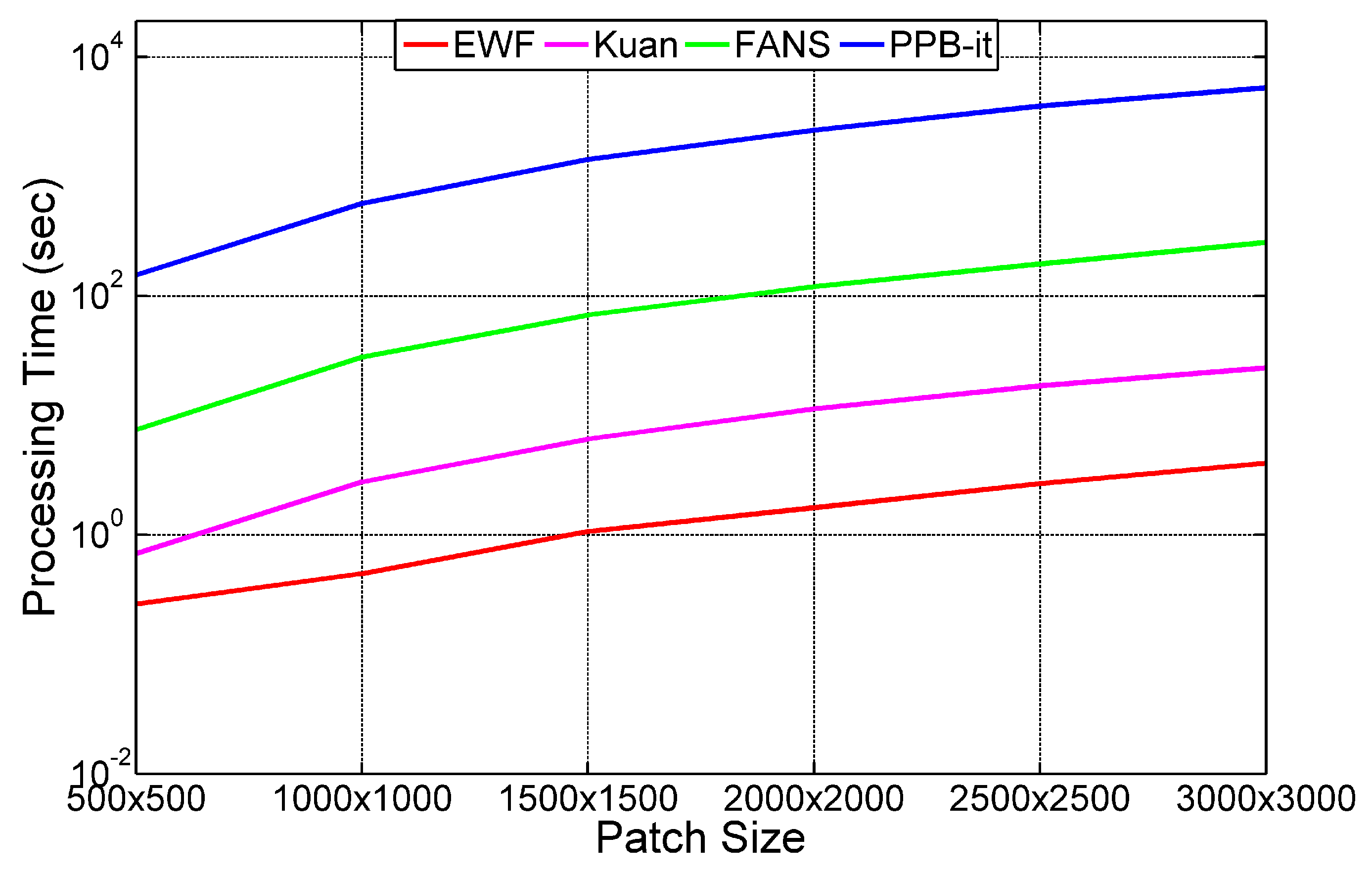 Remotesensing 11 01473 g022