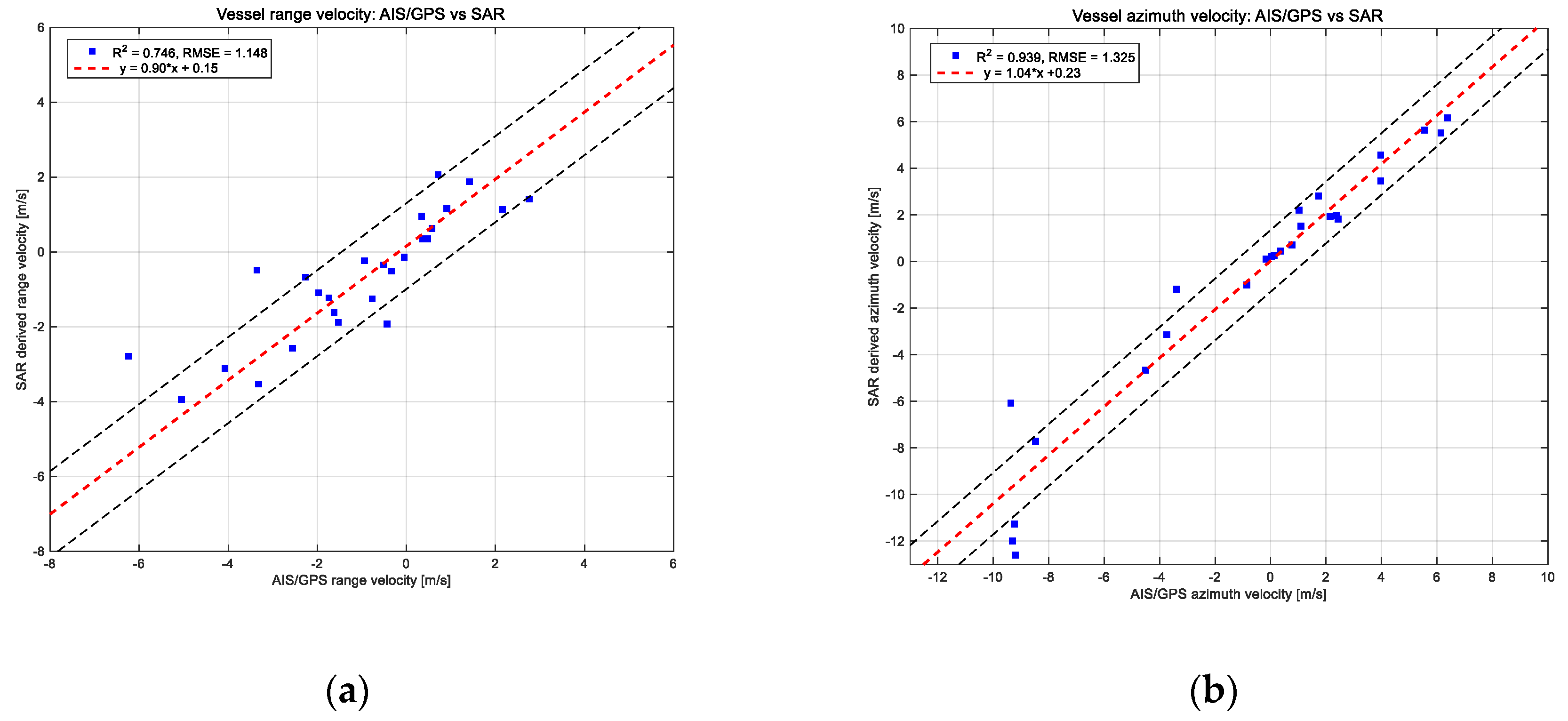 Remotesensing 11 01474 g002 Remotesensing 11 01474 g002