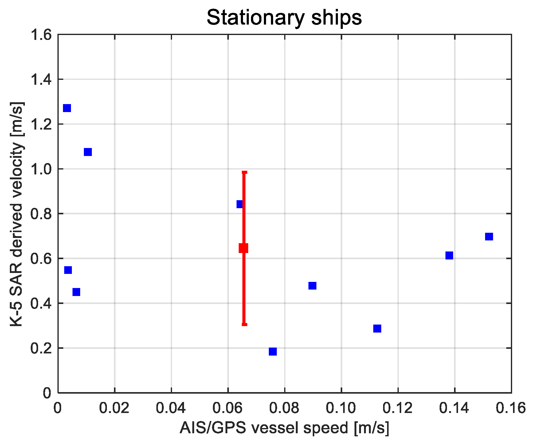 Remotesensing 11 01474 g007 Remotesensing 11 01474 g007