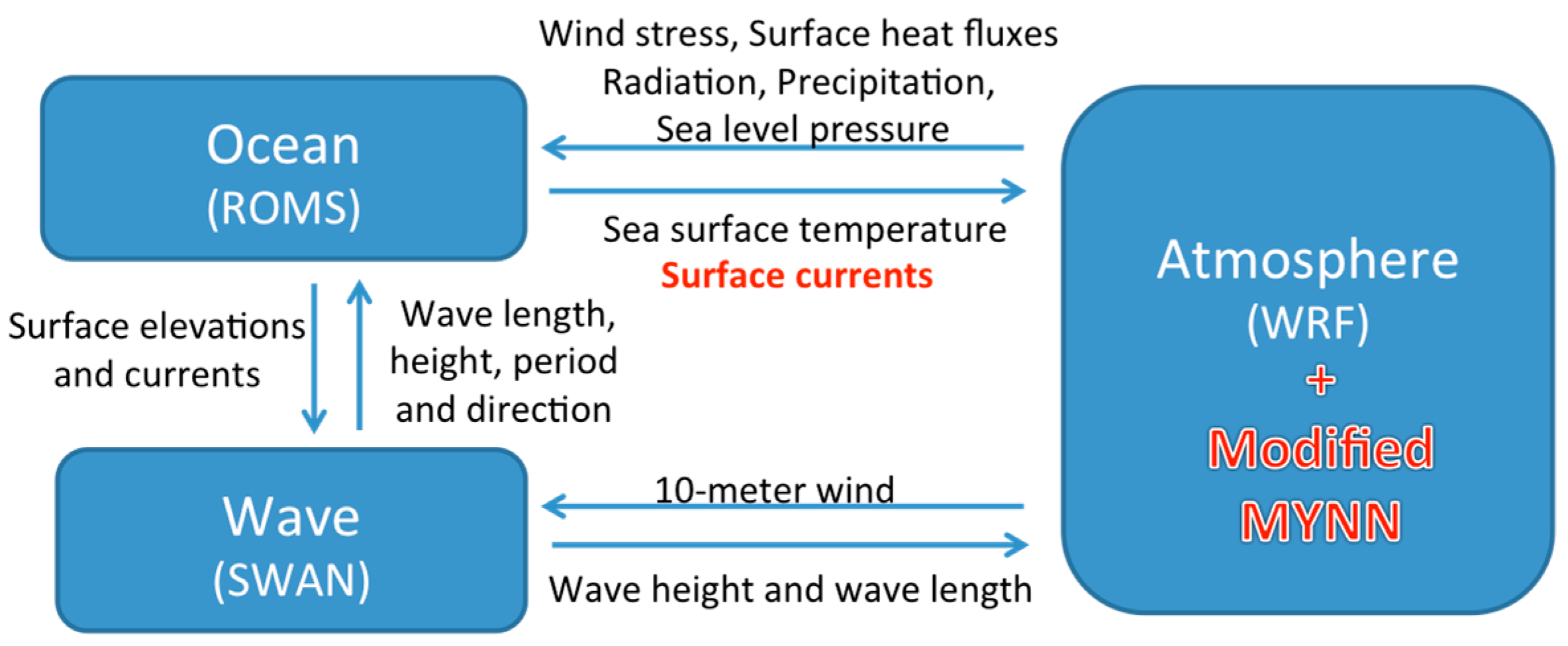 Remotesensing 11 01476 g001