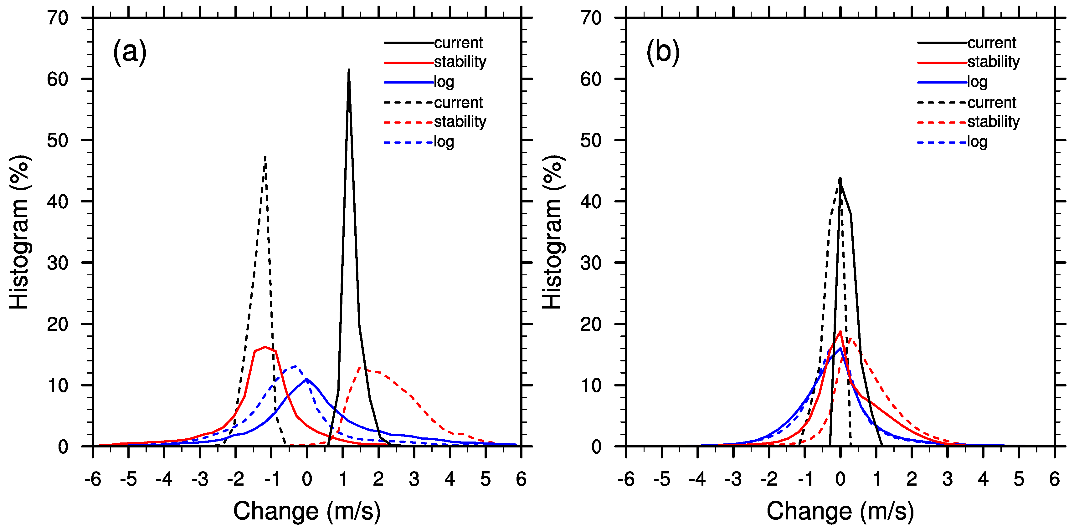 Remotesensing 11 01476 g007