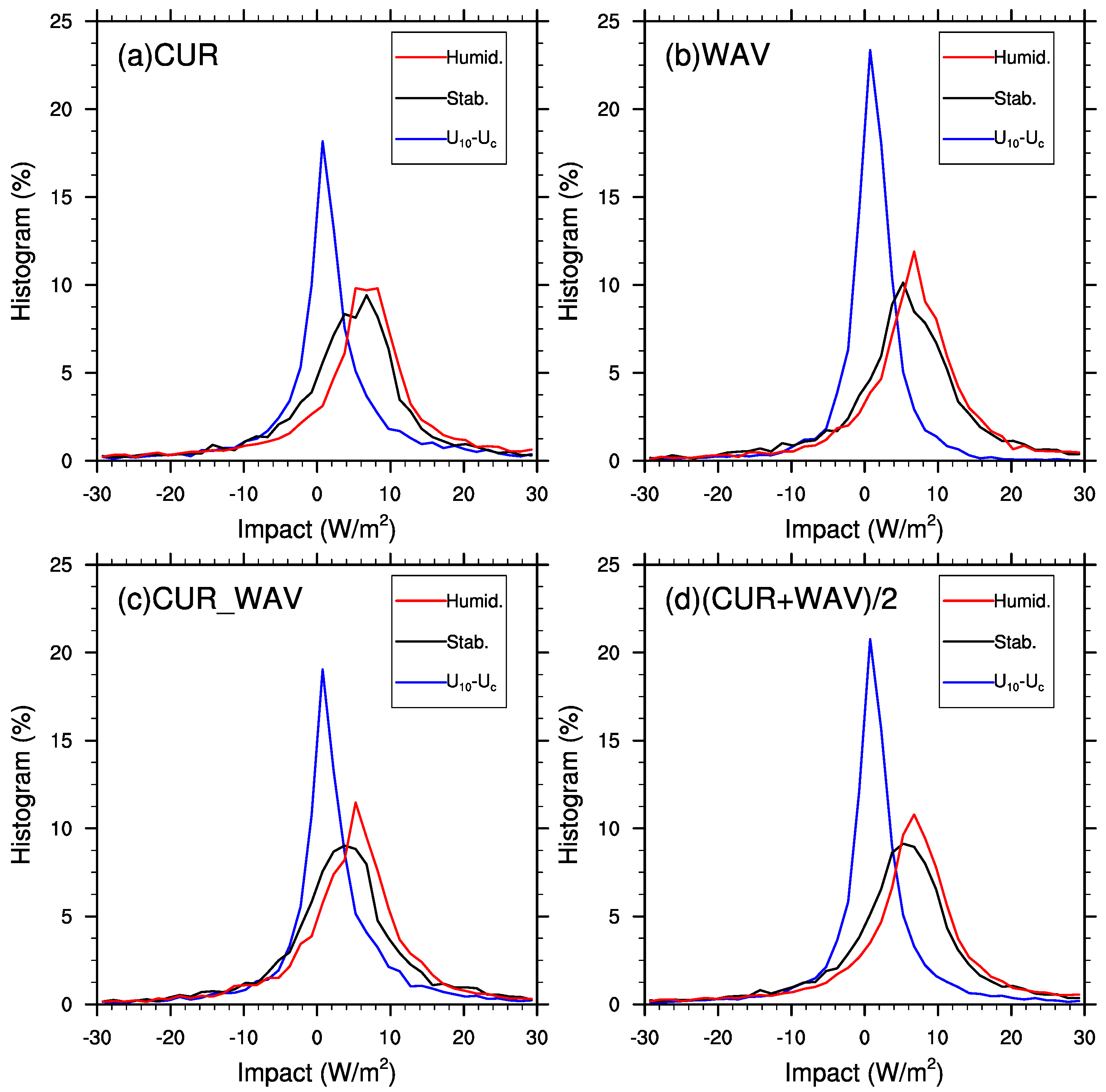 Remotesensing 11 01476 g011