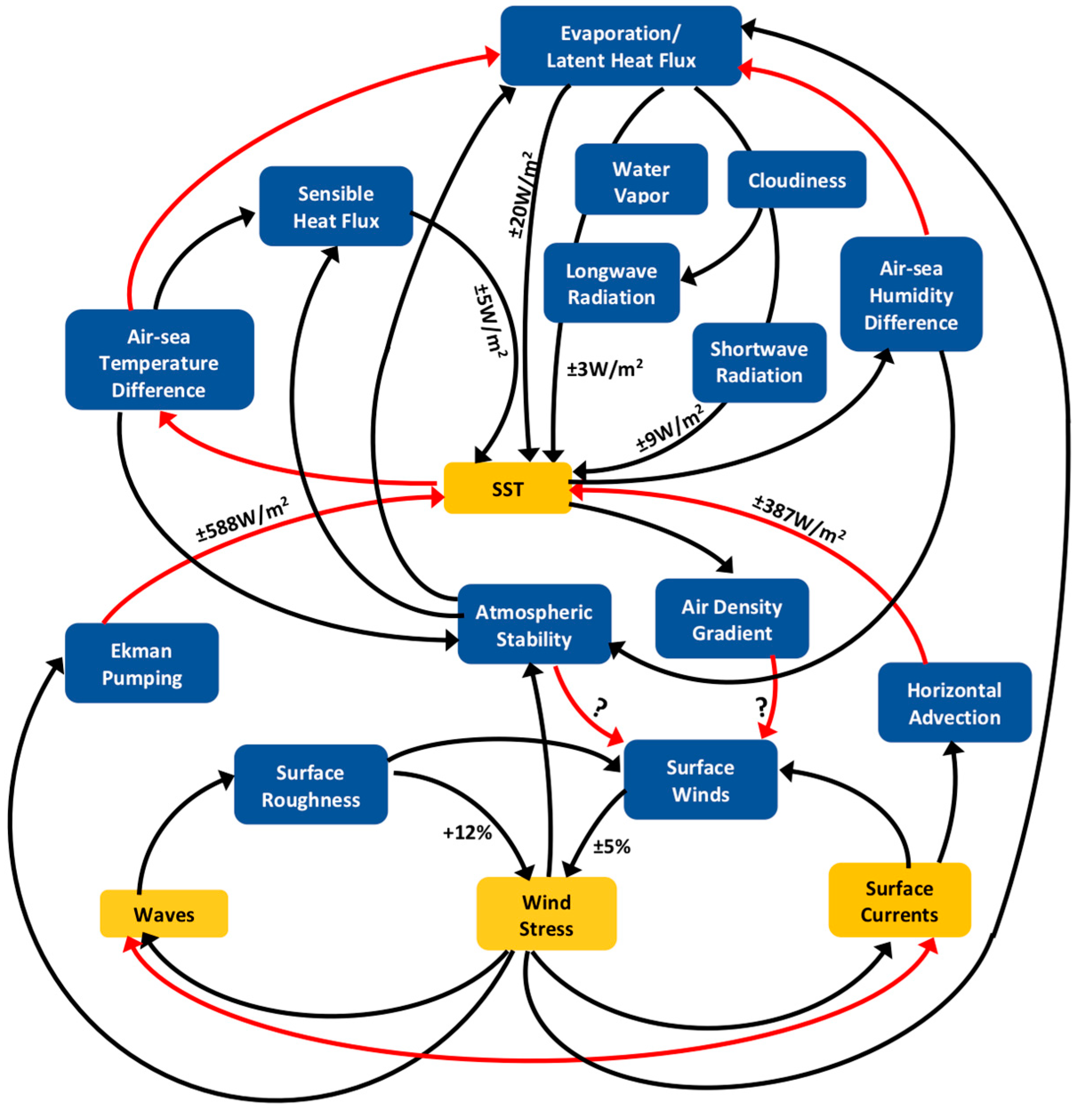 Remotesensing 11 01476 g015