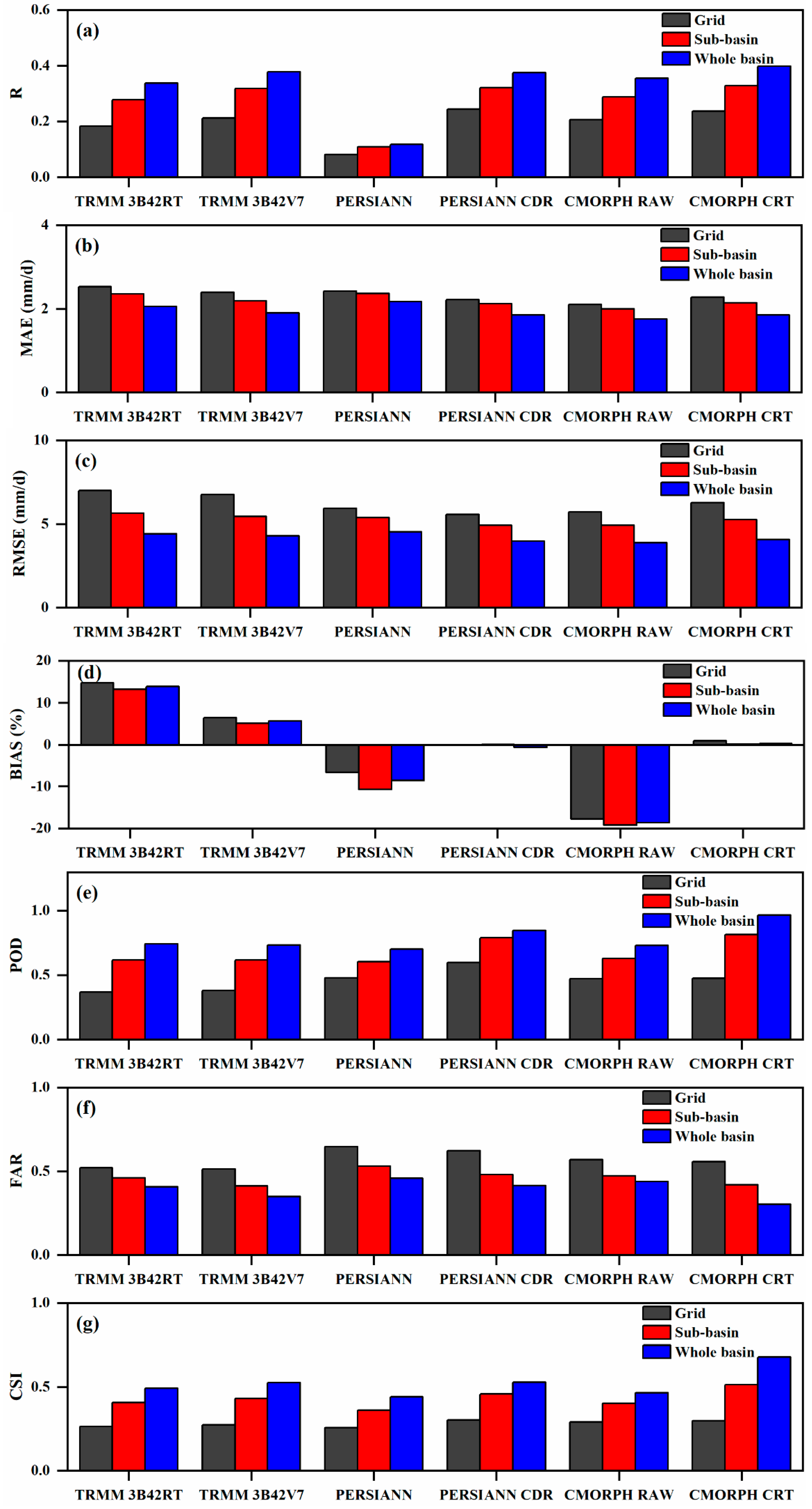 Remotesensing 11 01477 g002 Remotesensing 11 01477 g002