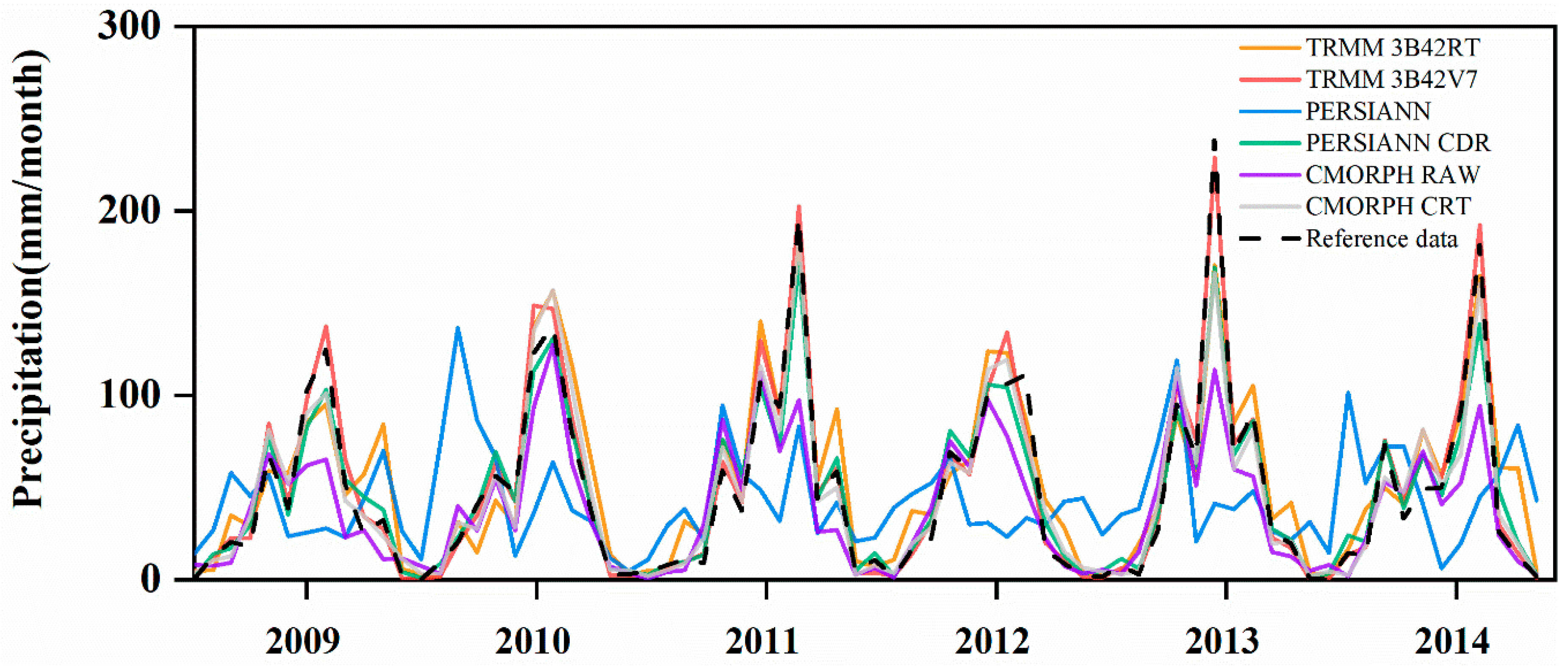 Remotesensing 11 01477 g005 Remotesensing 11 01477 g005