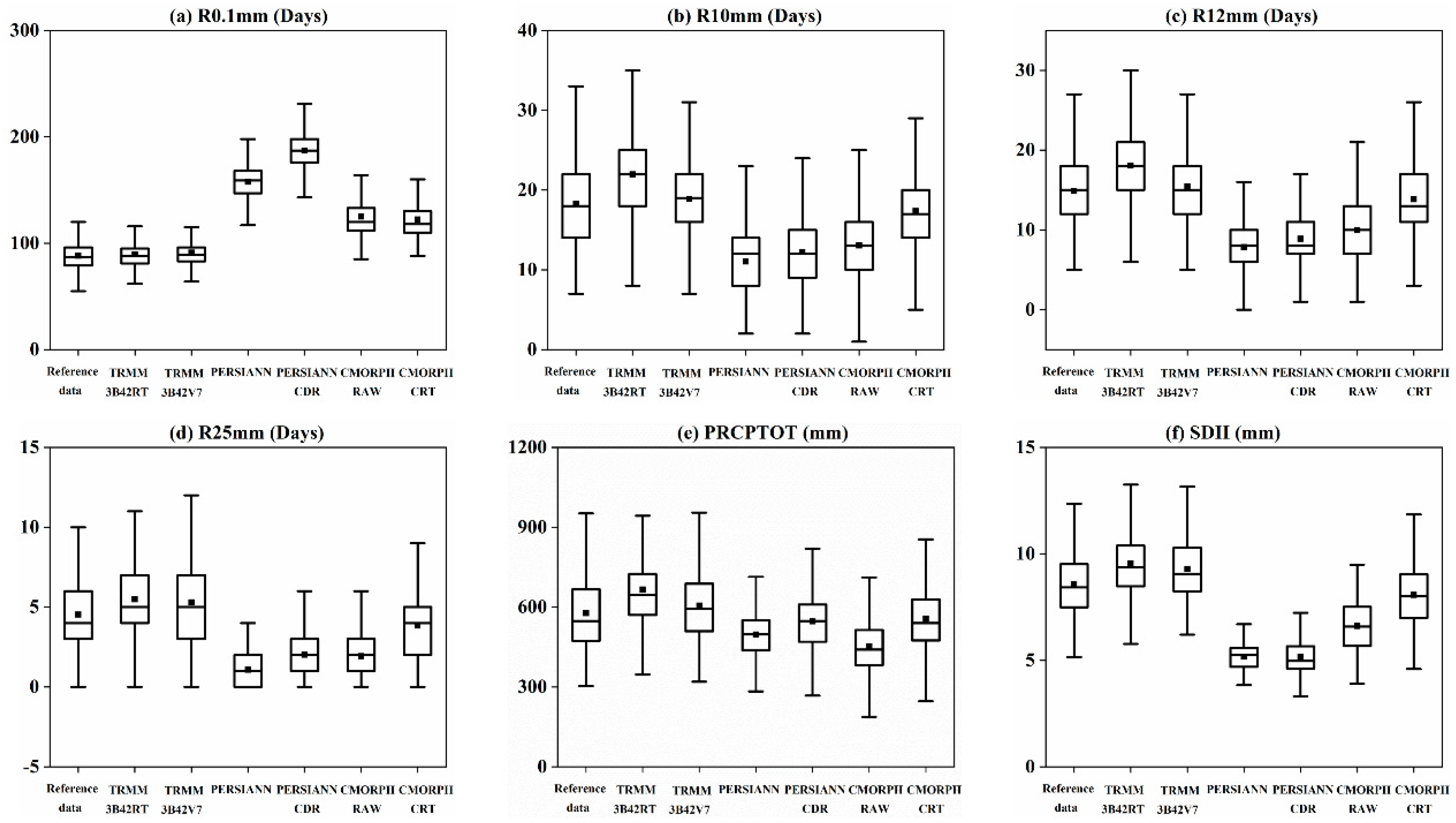 Remotesensing 11 01477 g007 Remotesensing 11 01477 g007