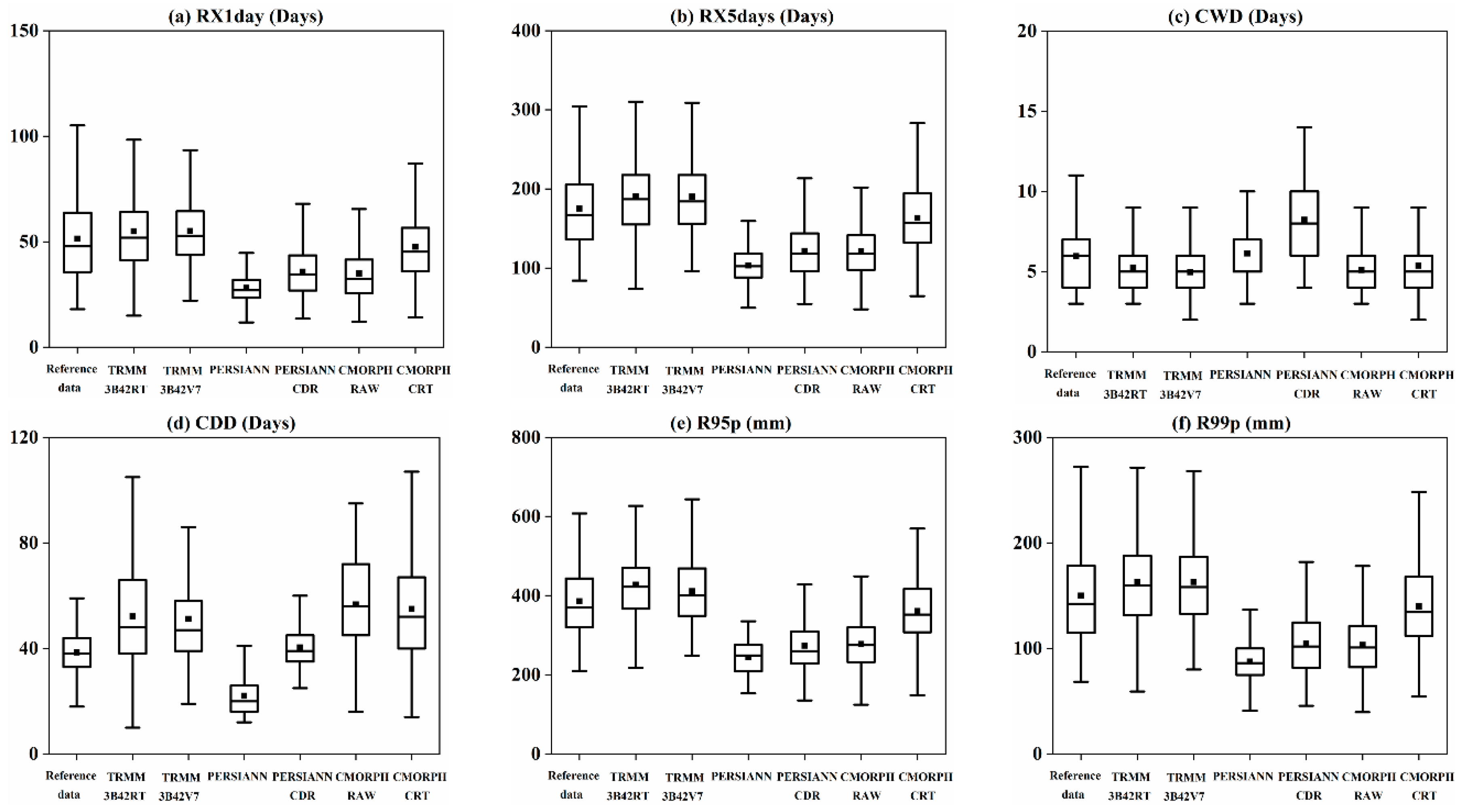 Remotesensing 11 01477 g008 Remotesensing 11 01477 g008