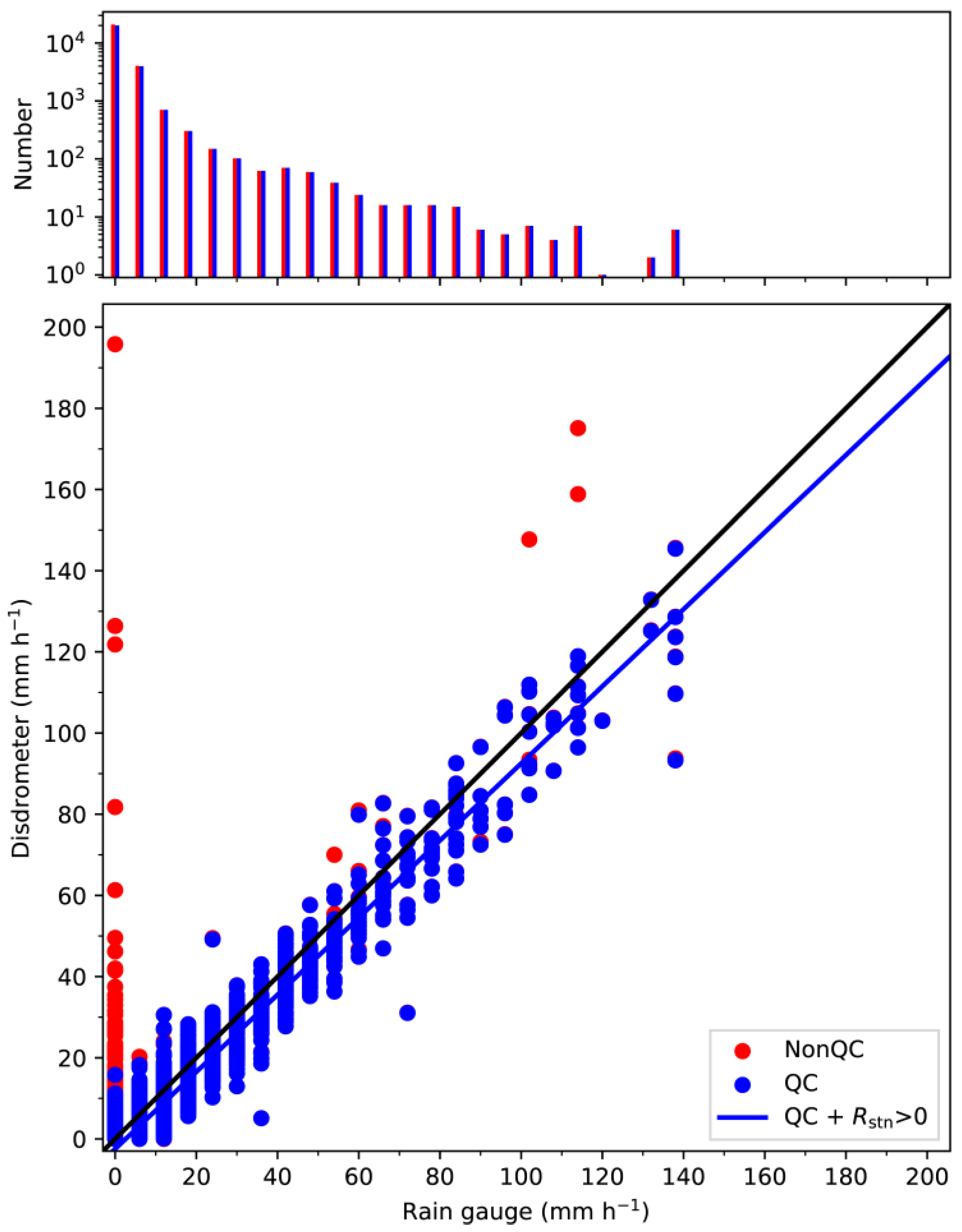 Remotesensing 11 01479 g002 Remotesensing 11 01479 g002