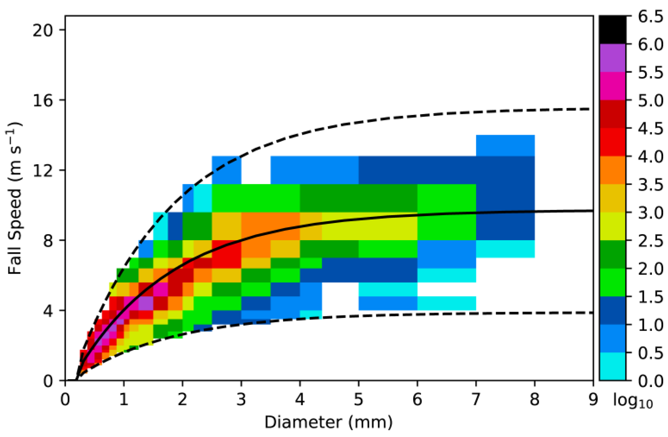 Remotesensing 11 01479 g003 Remotesensing 11 01479 g003