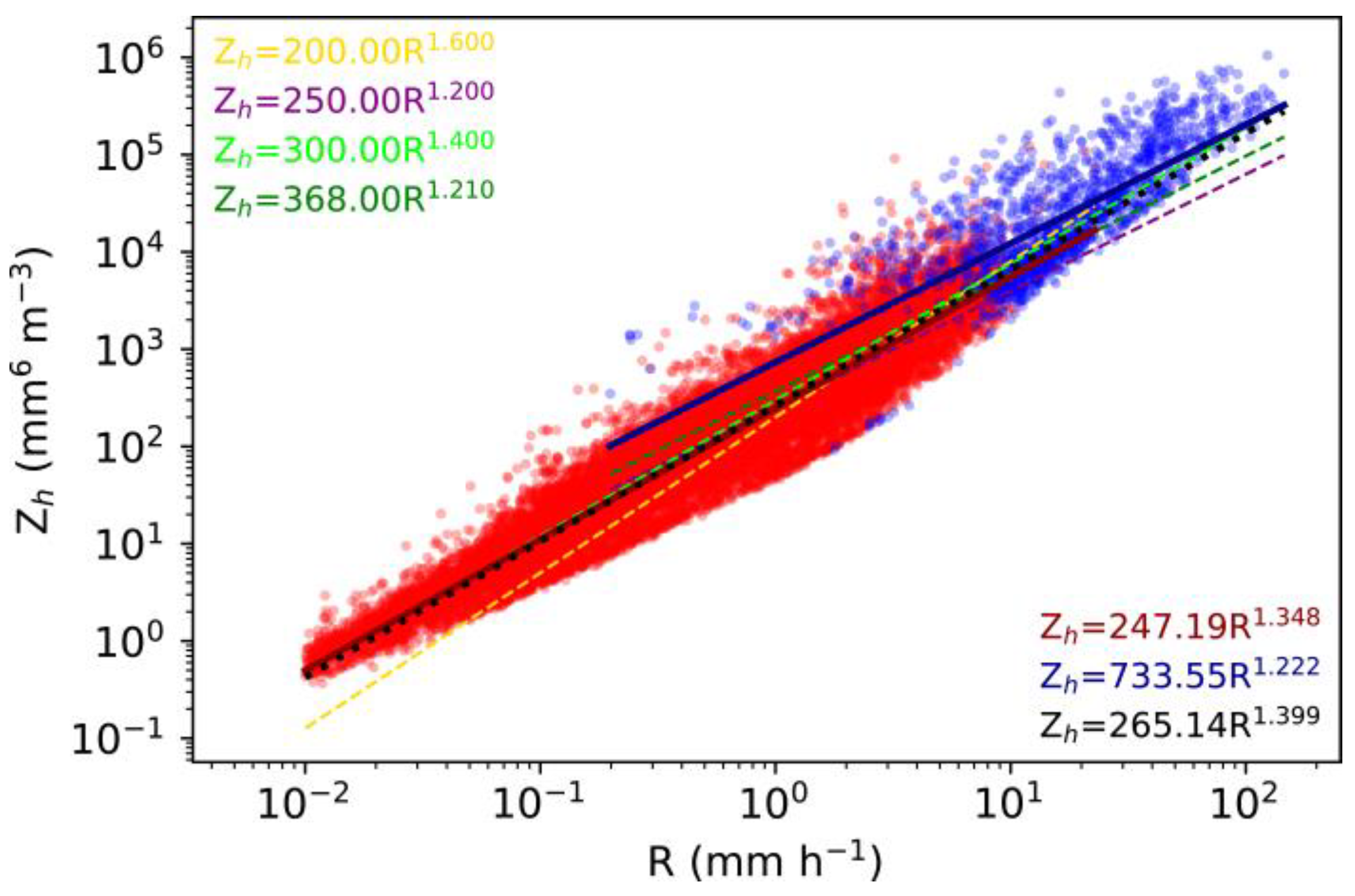 Remotesensing 11 01479 g008 Remotesensing 11 01479 g008