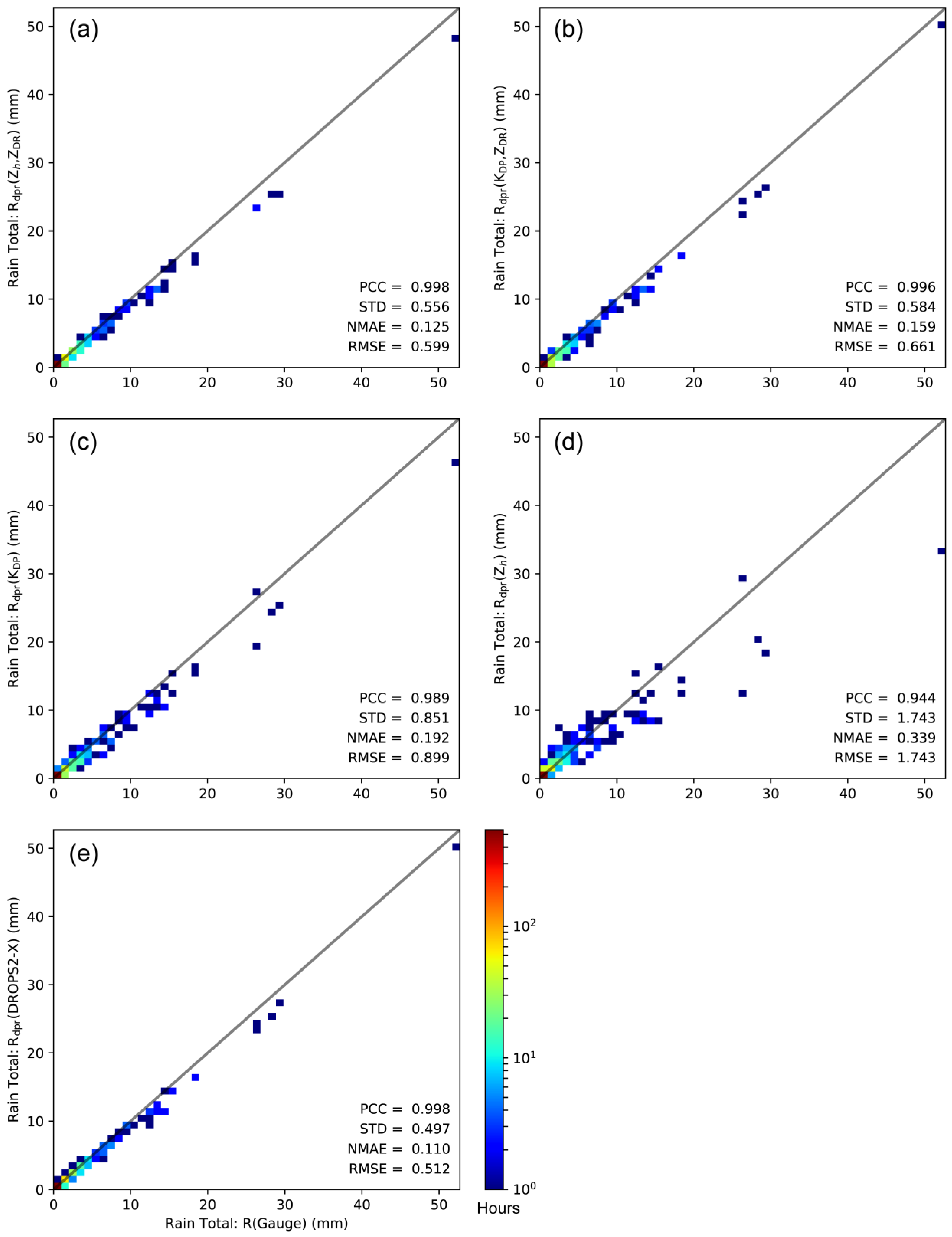 Remotesensing 11 01479 g011 Remotesensing 11 01479 g011