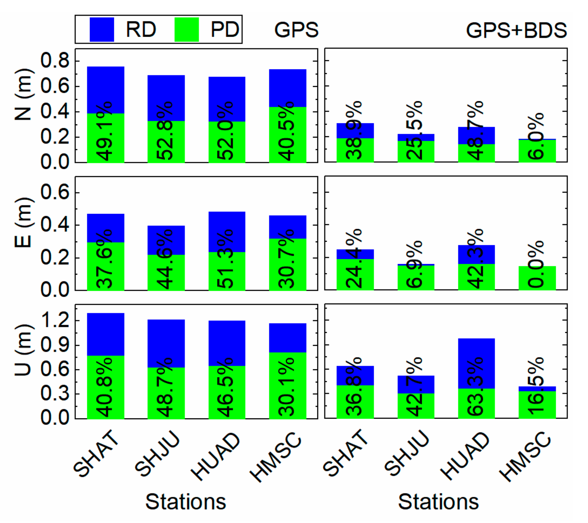 Remotesensing 11 01480 g005