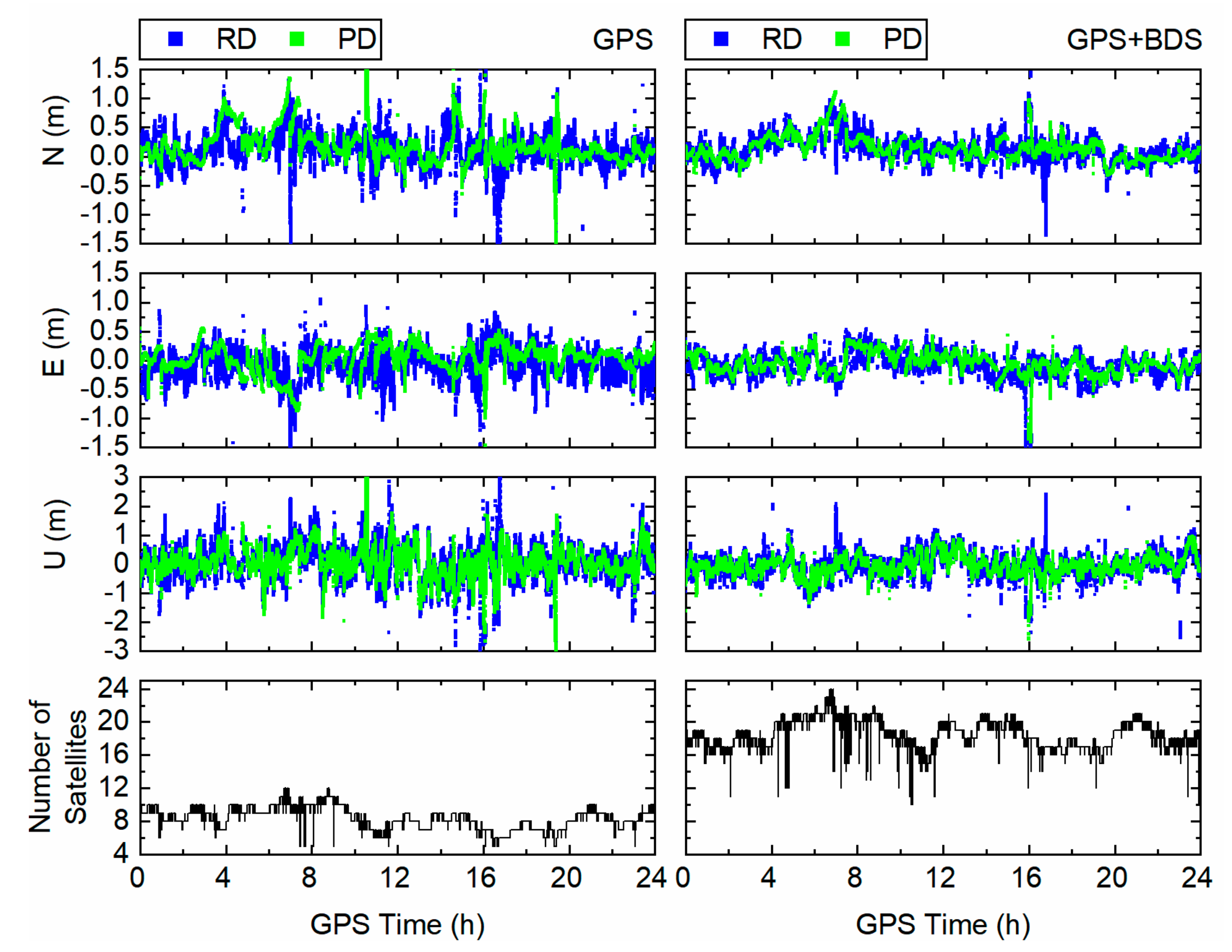 Remotesensing 11 01480 g006
