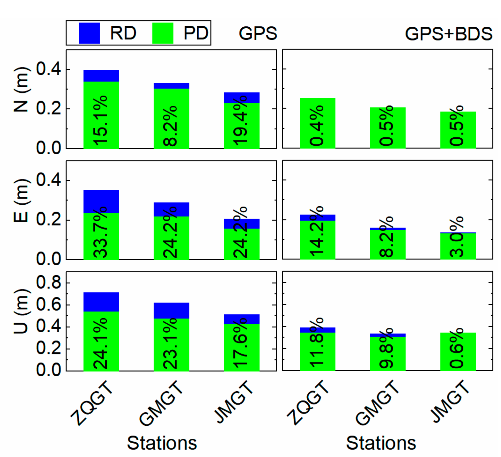 Remotesensing 11 01480 g007