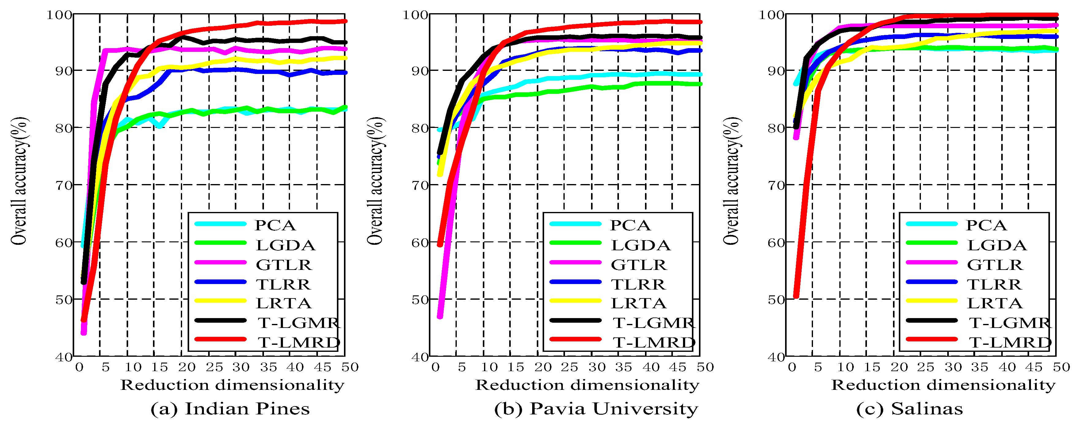 Remotesensing 11 01485 g007 Remotesensing 11 01485 g007