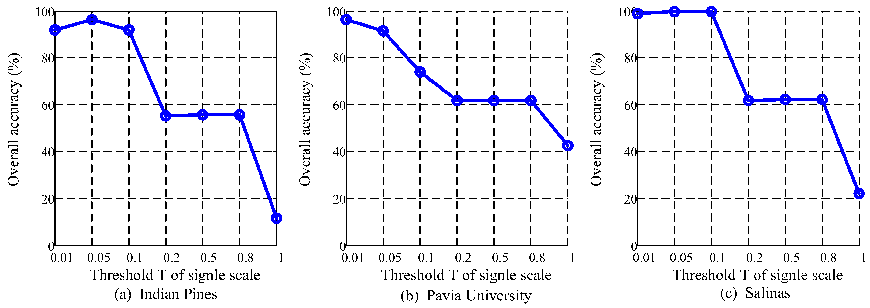 Remotesensing 11 01485 g008 Remotesensing 11 01485 g008