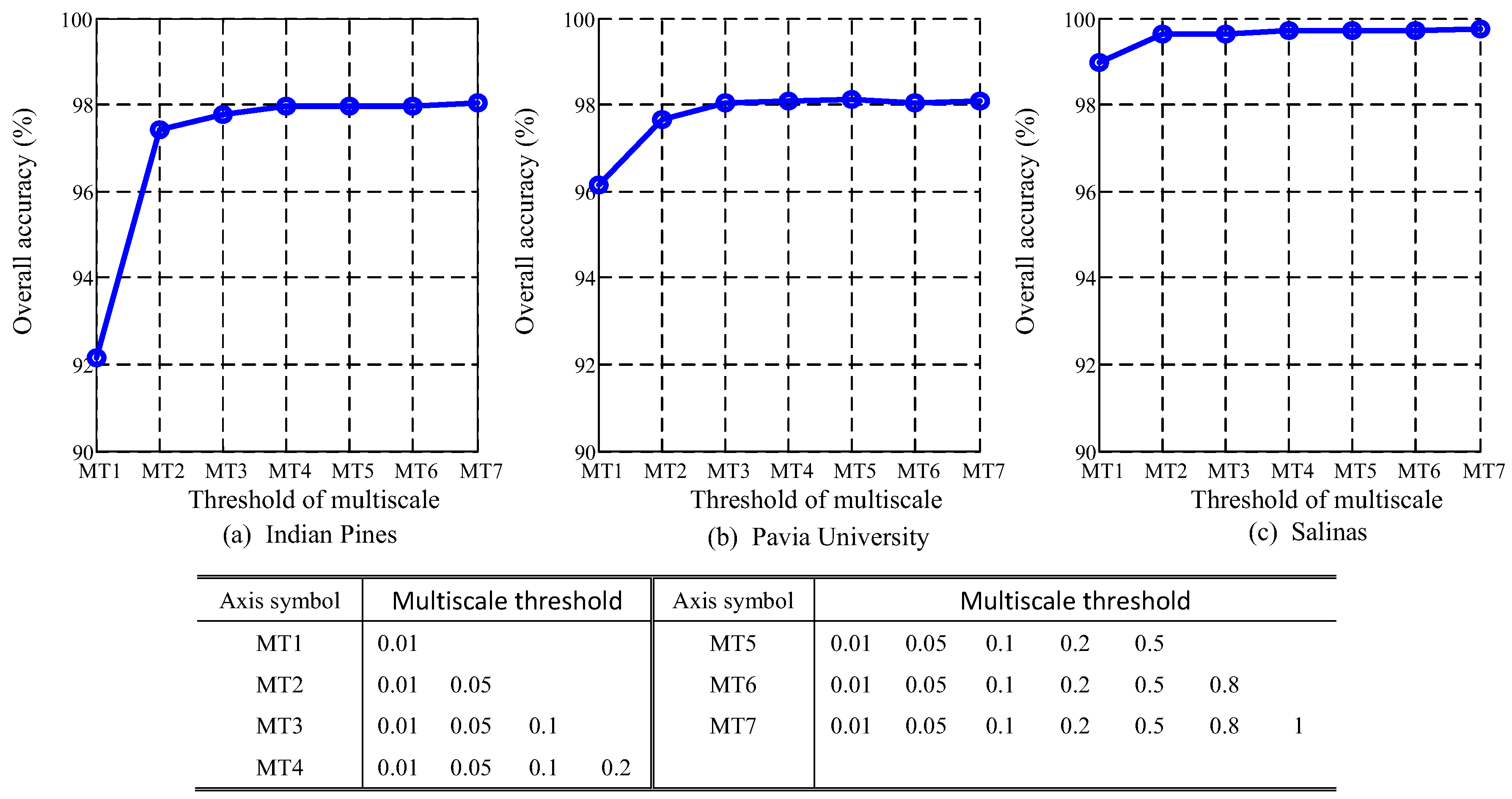 Remotesensing 11 01485 g009 Remotesensing 11 01485 g009