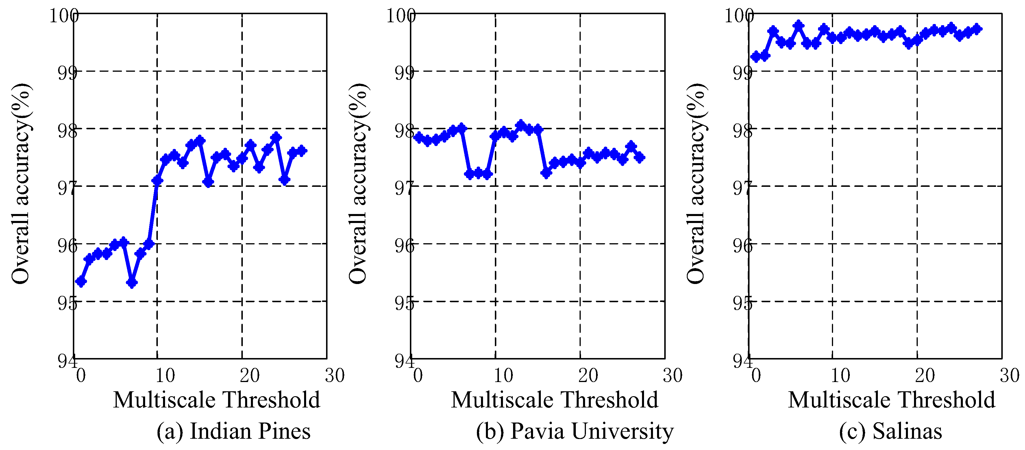 Remotesensing 11 01485 g010 Remotesensing 11 01485 g010
