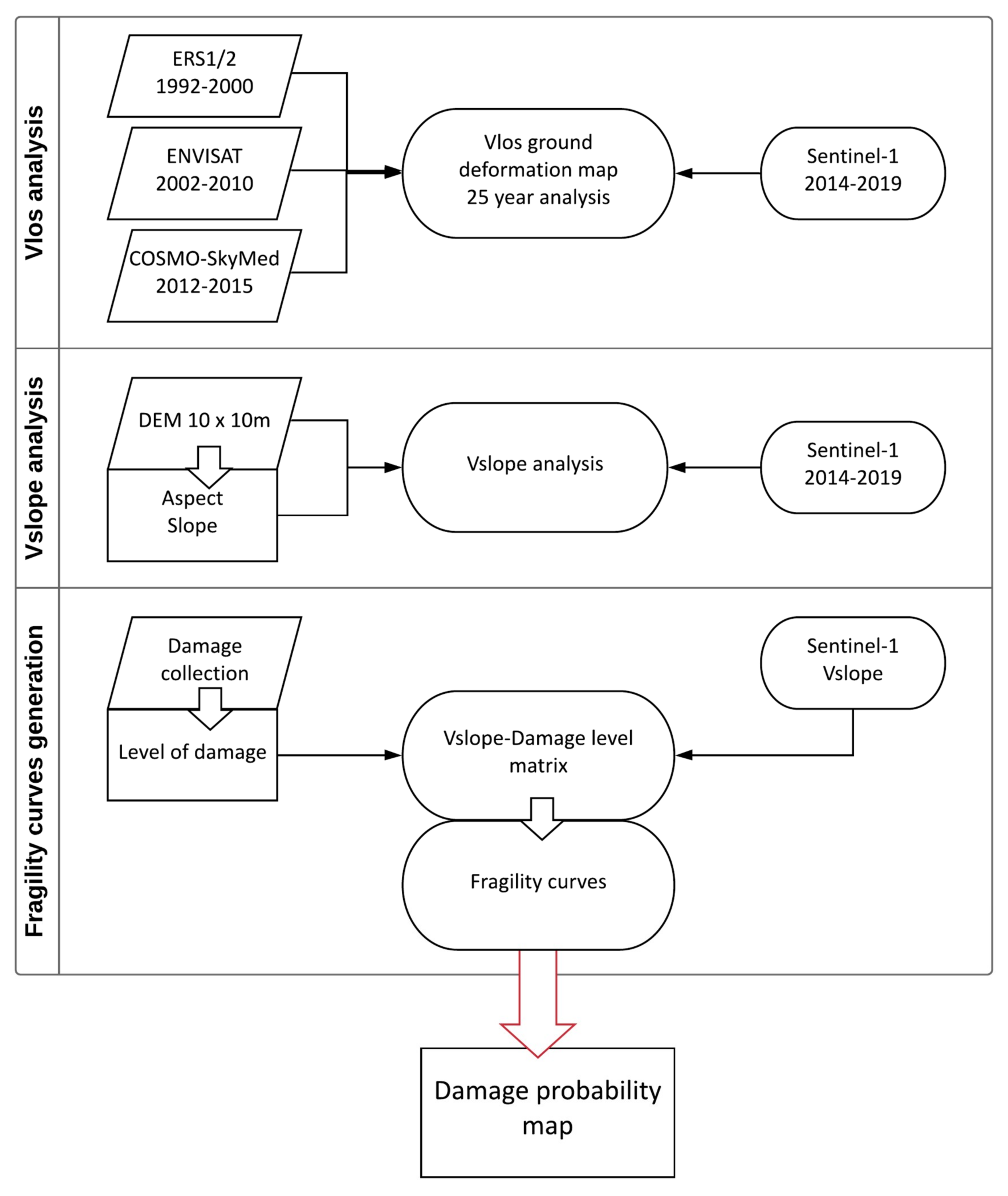 Remotesensing 11 01486 g004