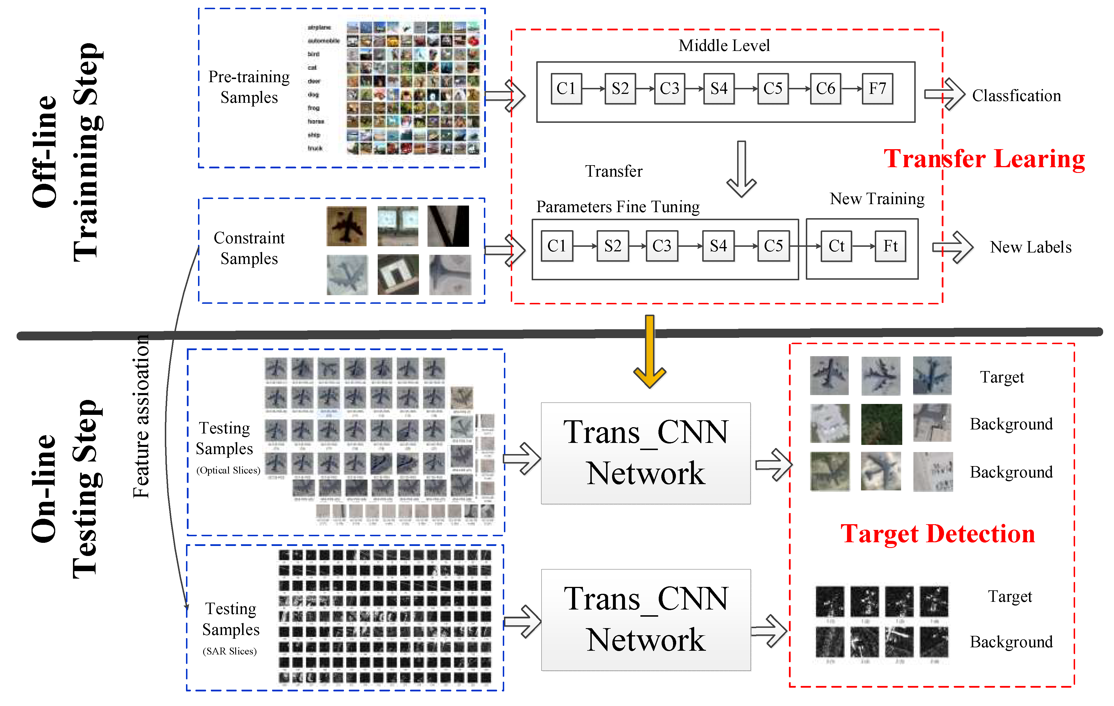 Remotesensing 11 01492 g001