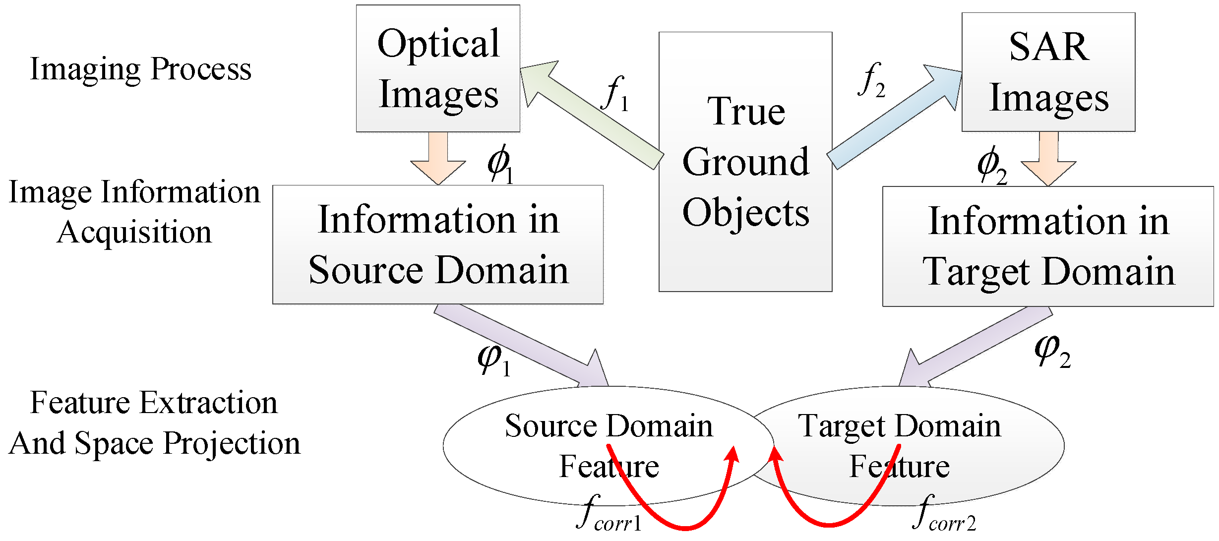 Remotesensing 11 01492 g003