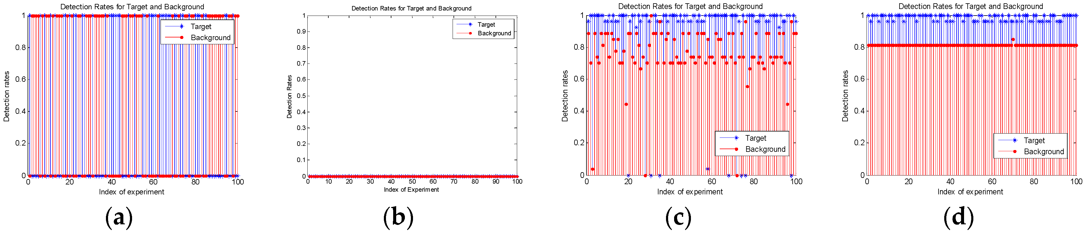 Remotesensing 11 01492 g007