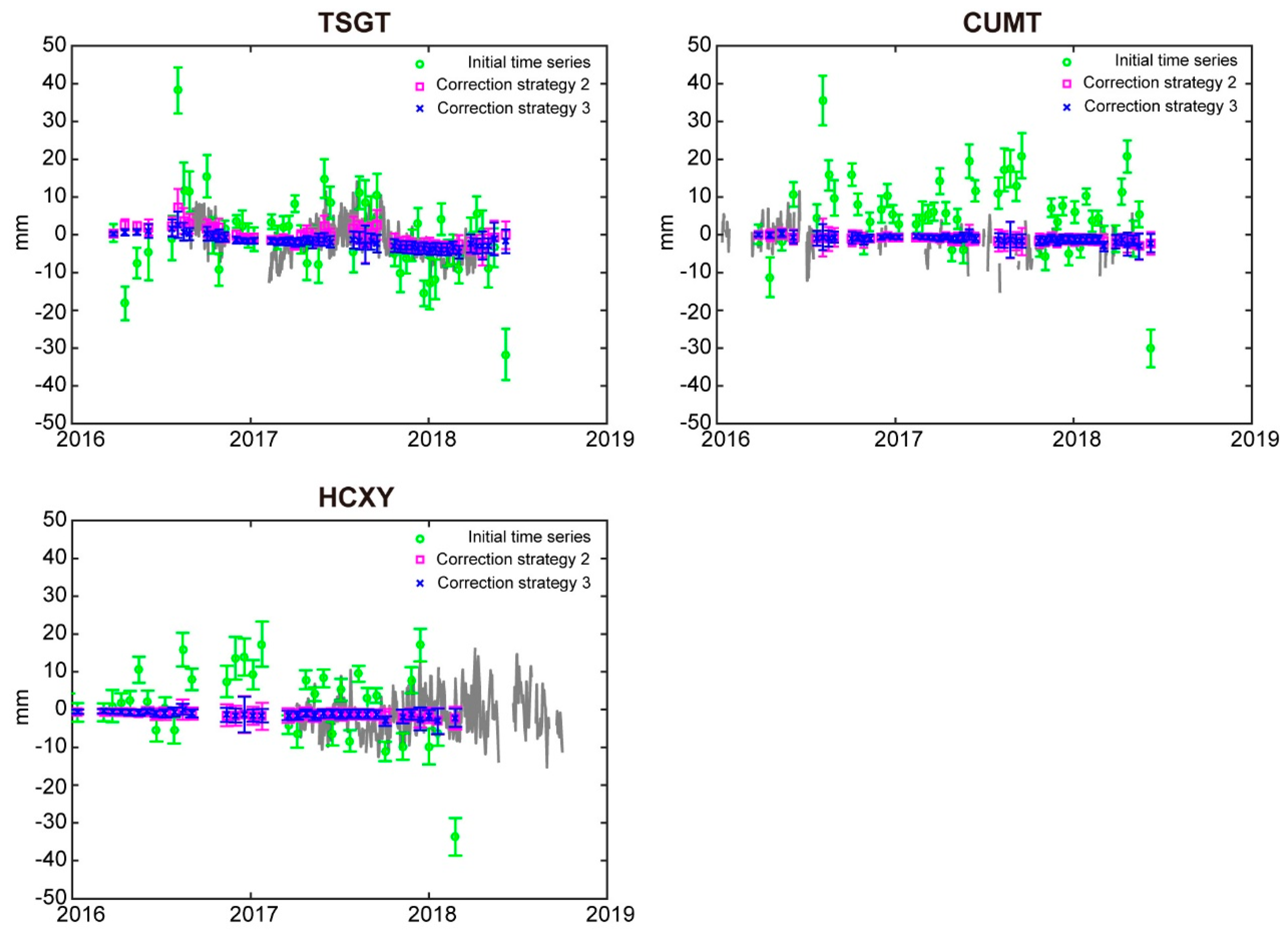 Remotesensing 11 01494 g005 Remotesensing 11 01494 g005