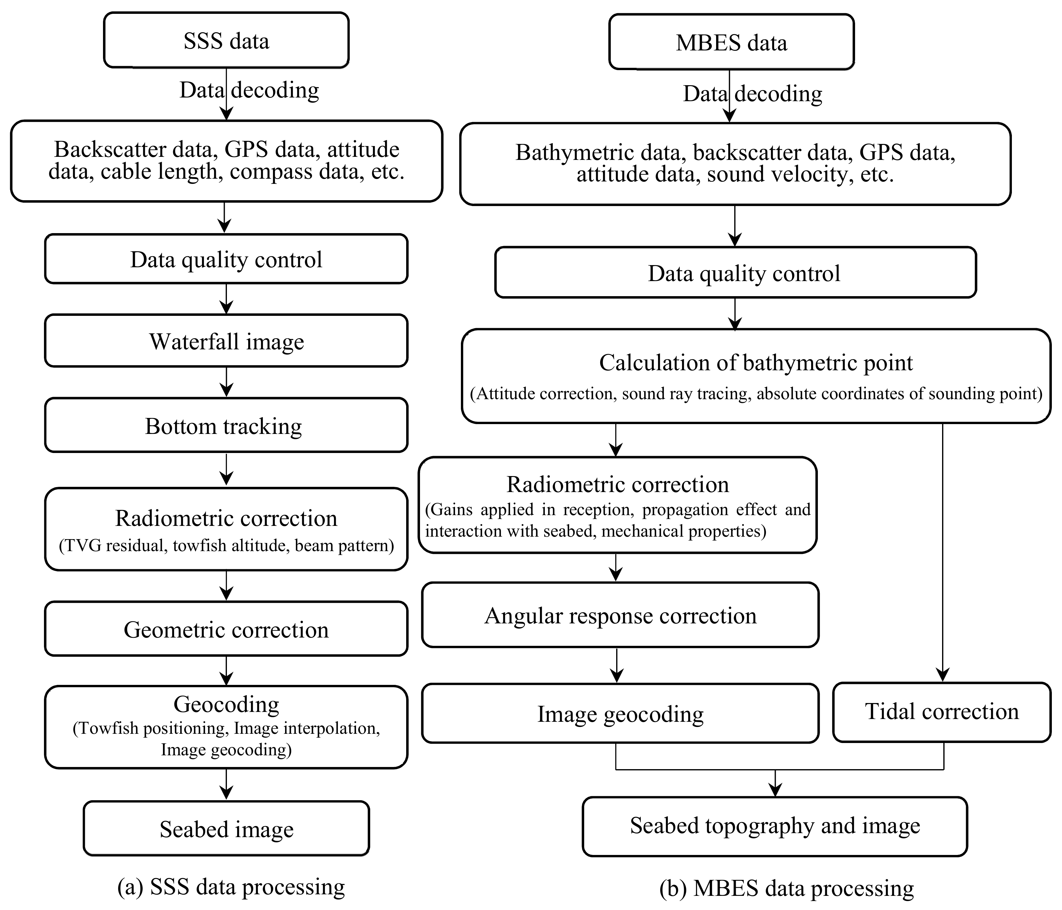 Remote Sensing Free Full Text Obtaining High Resolution