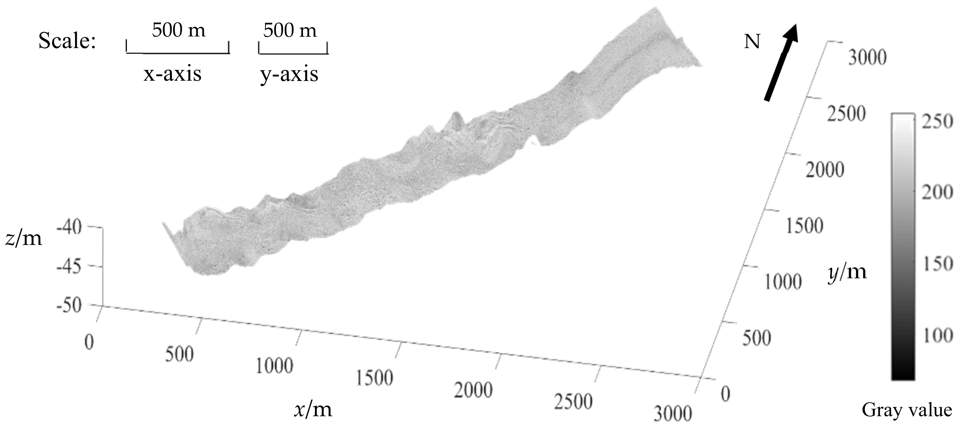 Remote Sensing Free Full Text Obtaining High Resolution Seabed