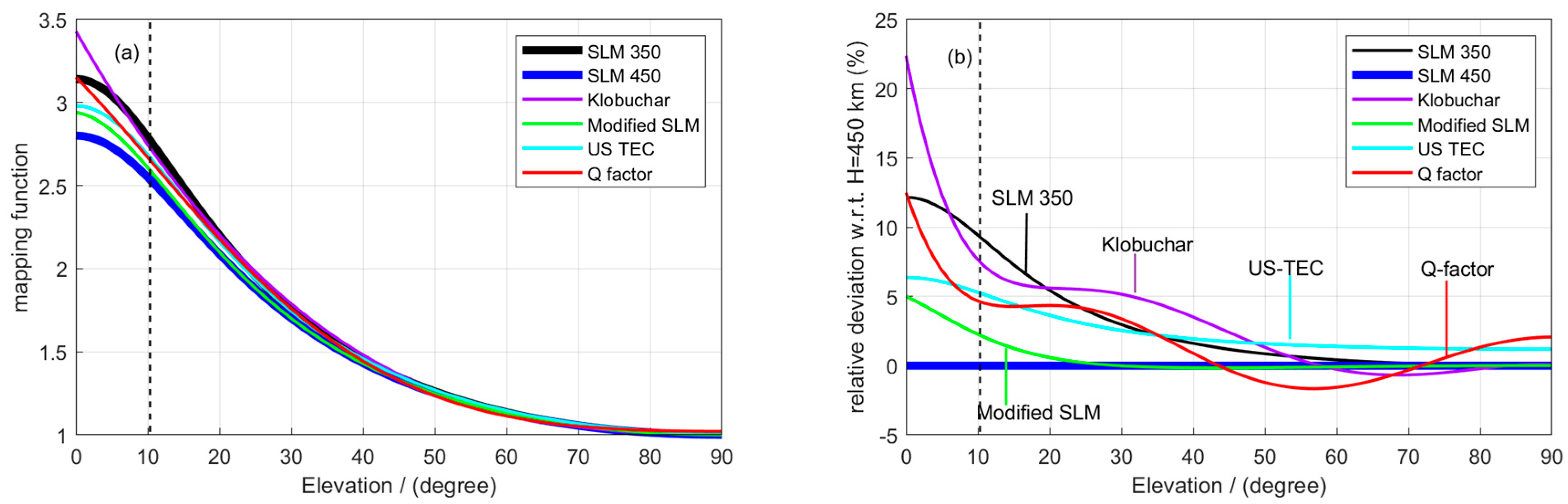 Remotesensing 11 01497 g002 Remotesensing 11 01497 g002