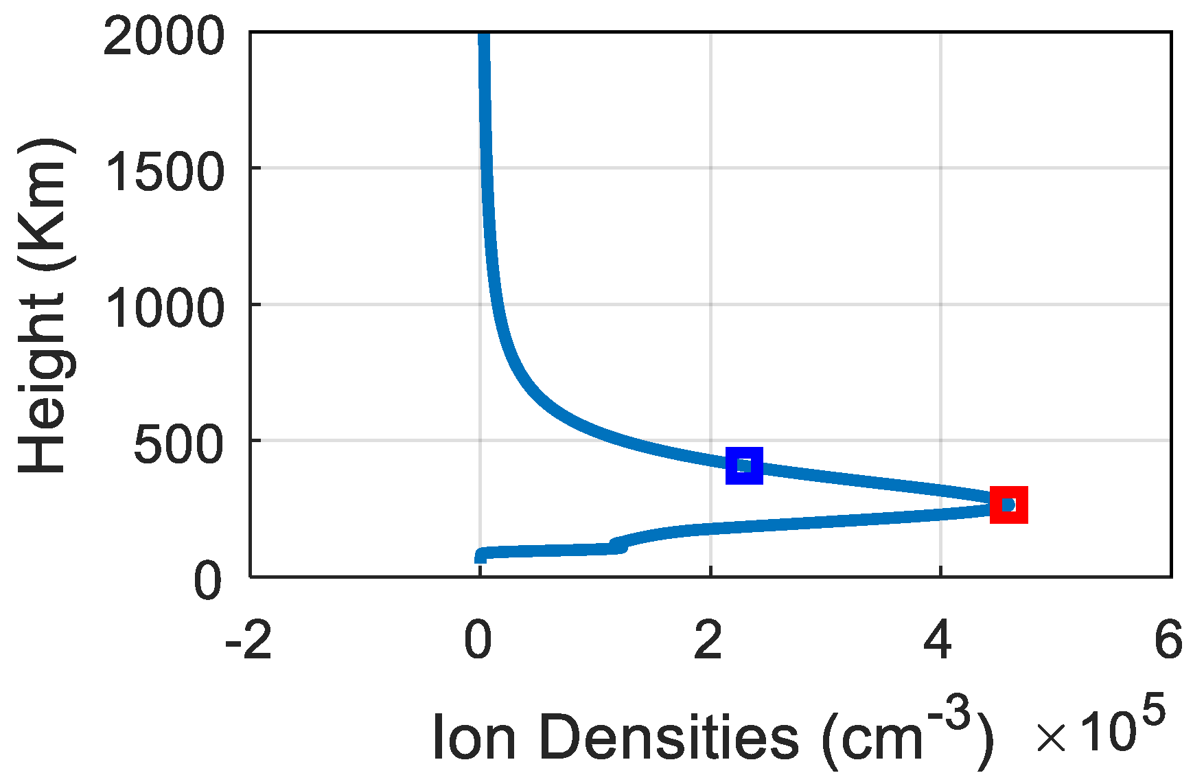 Remotesensing 11 01497 g003 Remotesensing 11 01497 g003