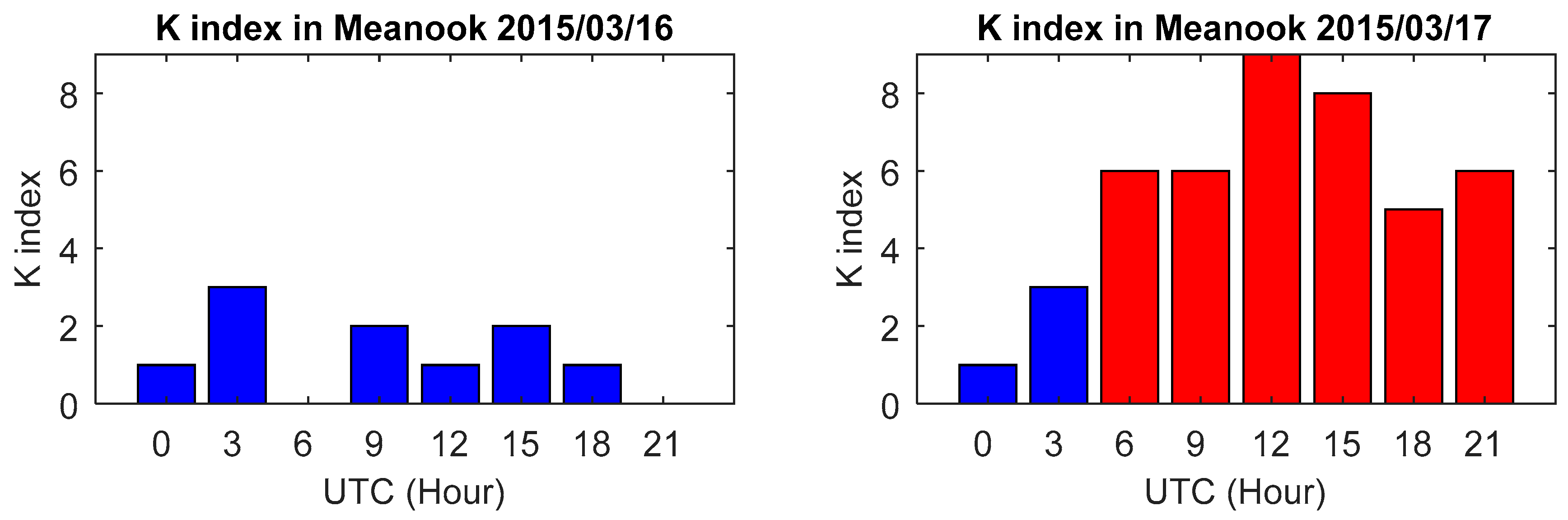 Remotesensing 11 01497 g005 Remotesensing 11 01497 g005
