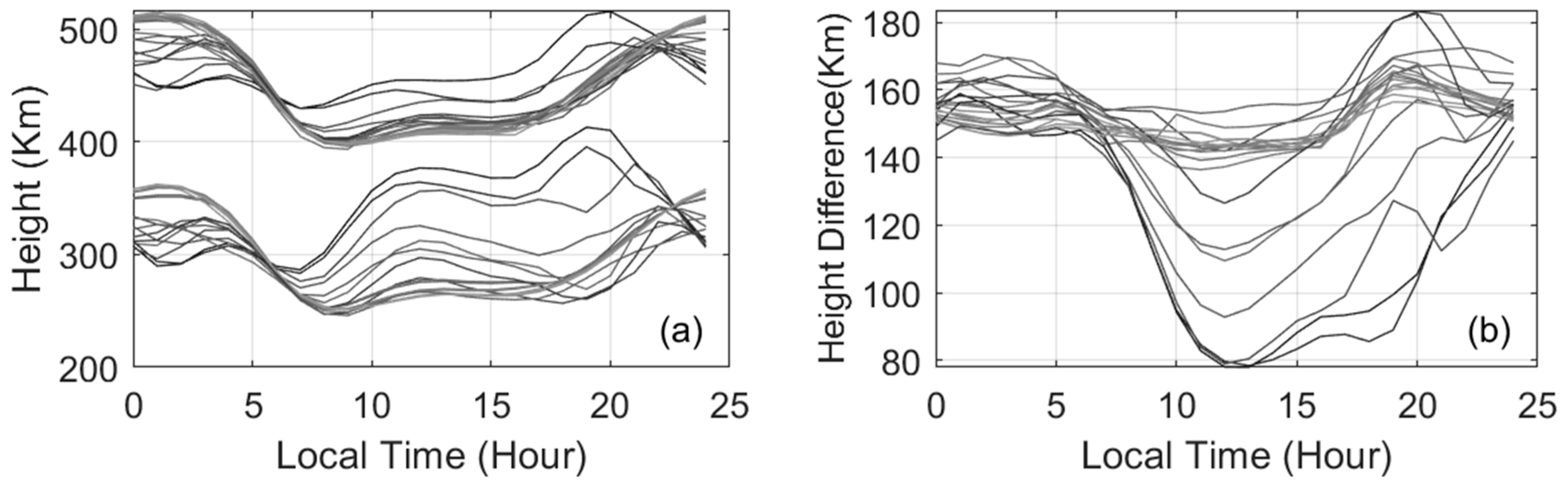 Remotesensing 11 01497 g006 Remotesensing 11 01497 g006