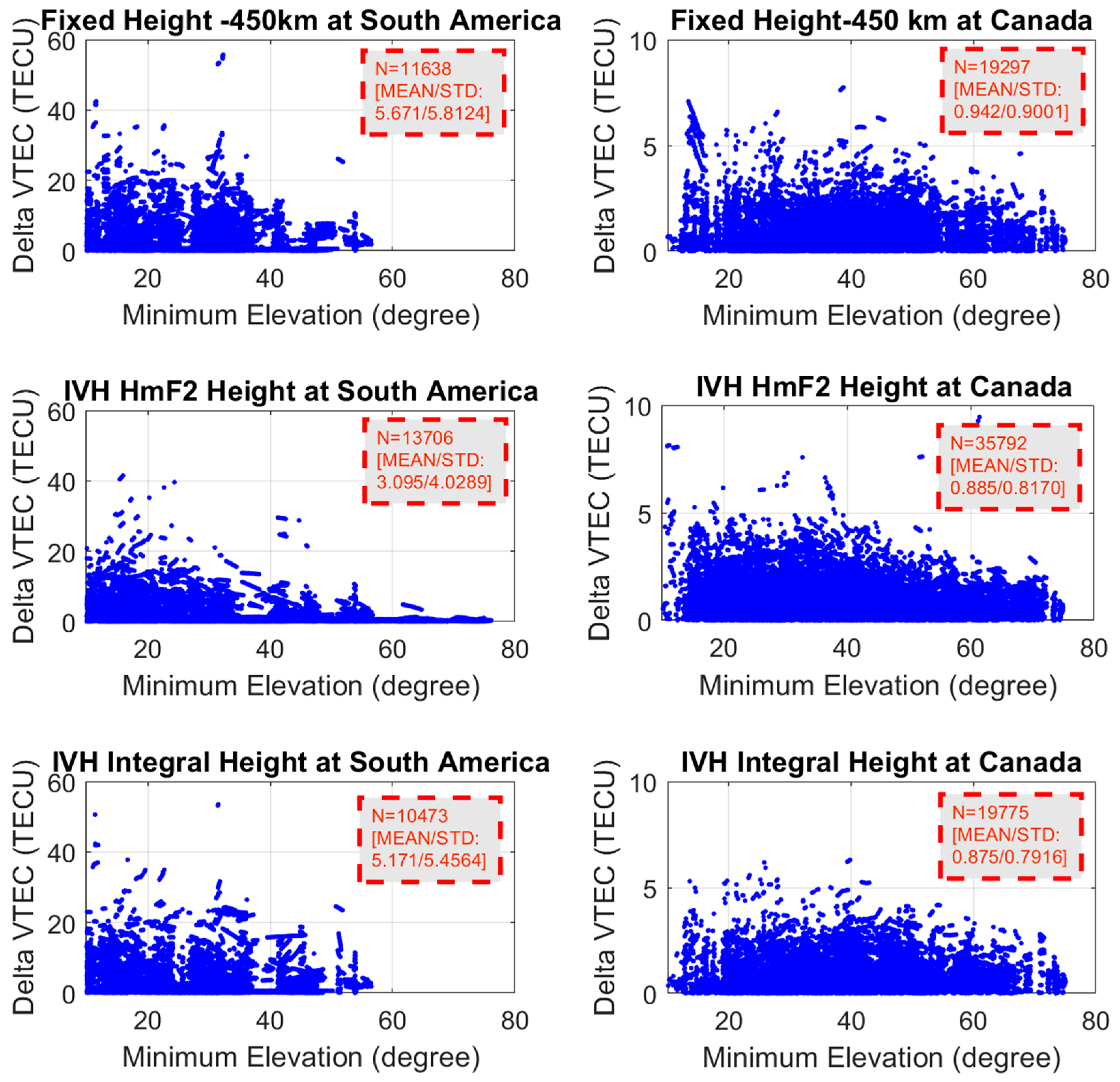 Remotesensing 11 01497 g007 Remotesensing 11 01497 g007