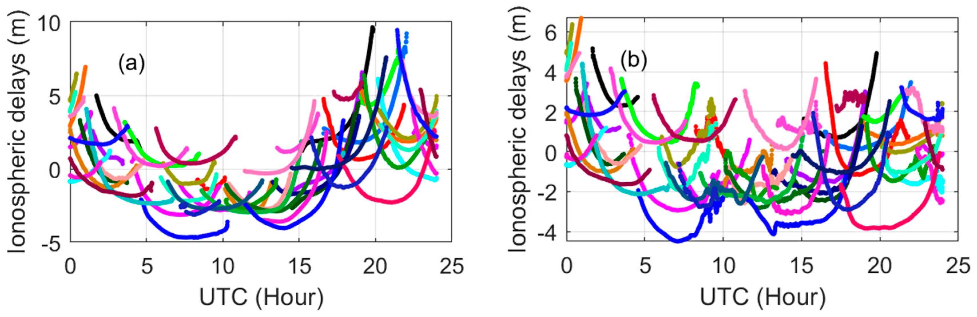 Remotesensing 11 01497 g008 Remotesensing 11 01497 g008