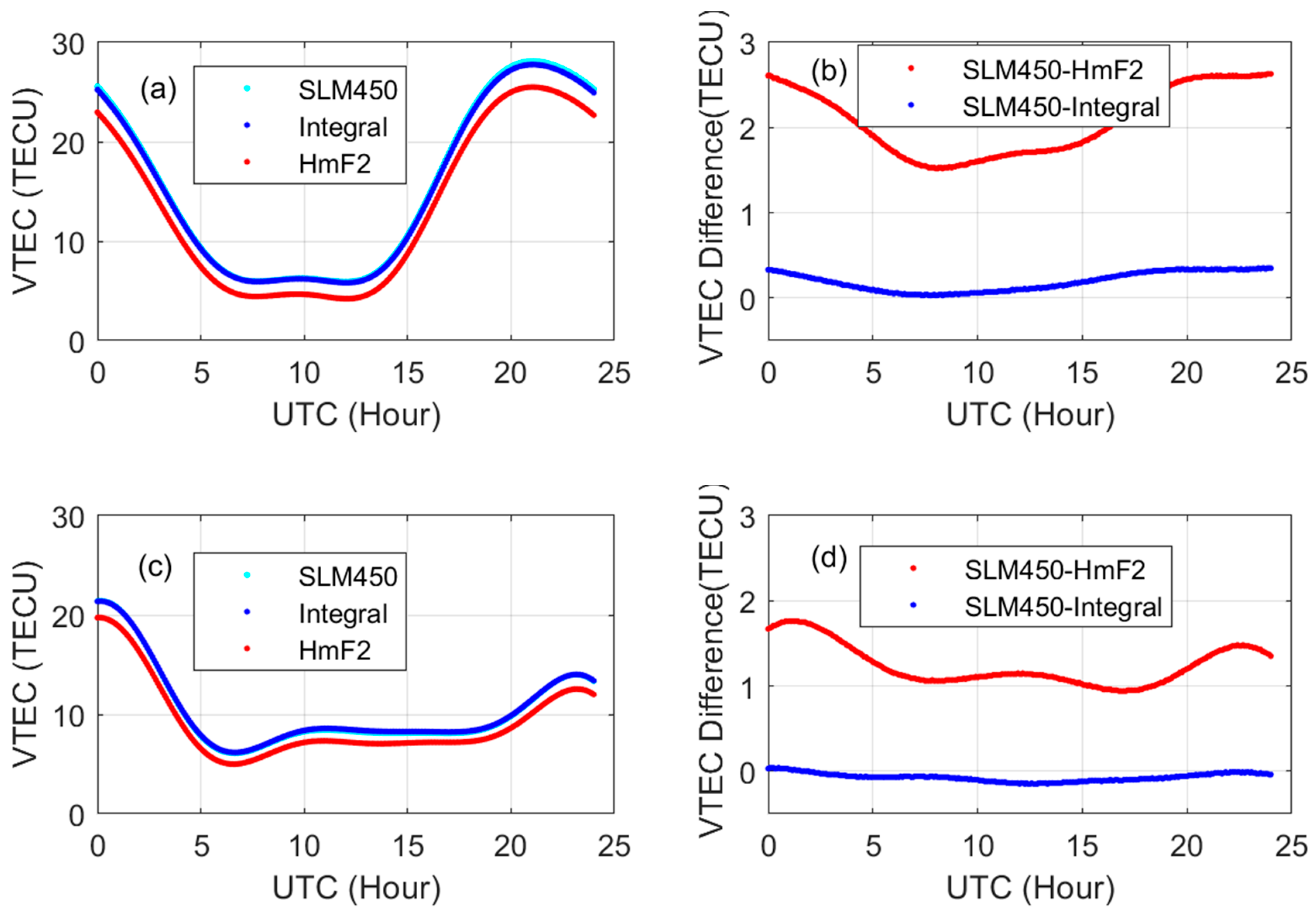Remotesensing 11 01497 g009 Remotesensing 11 01497 g009