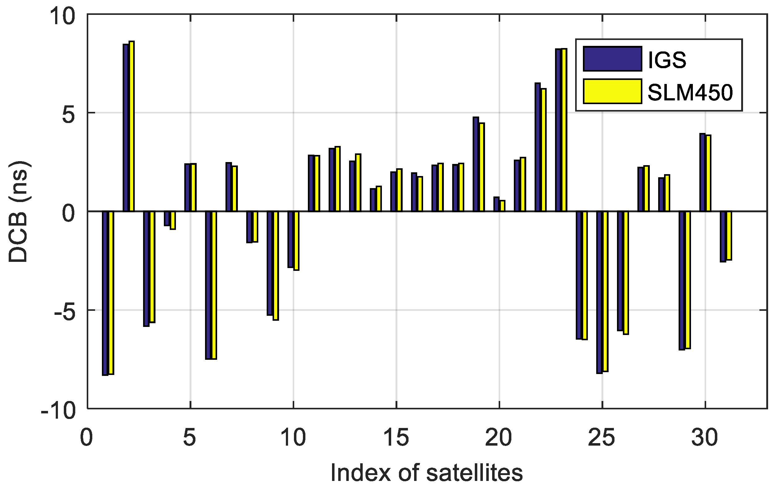 Remotesensing 11 01497 g010 Remotesensing 11 01497 g010
