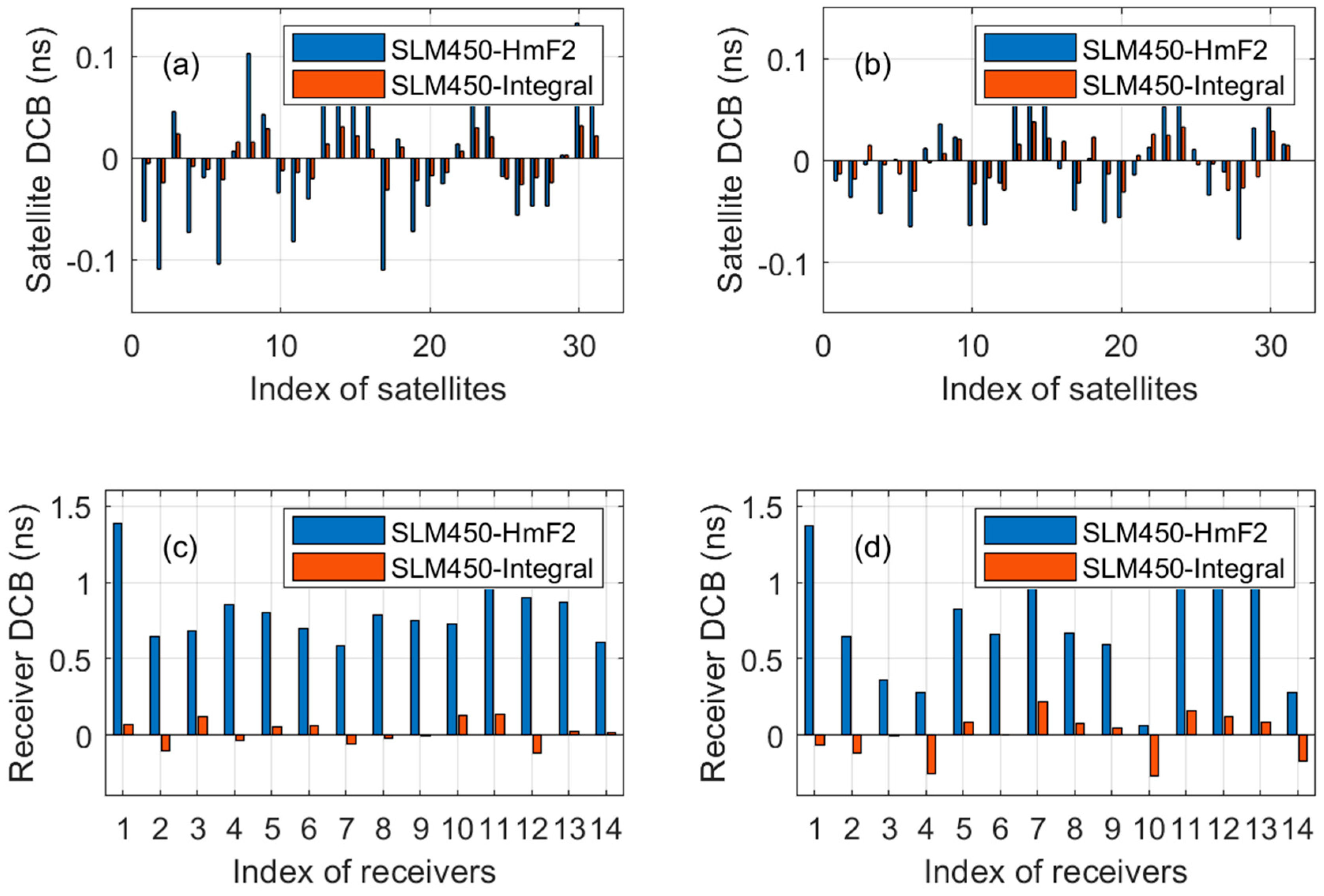 Remotesensing 11 01497 g011 Remotesensing 11 01497 g011