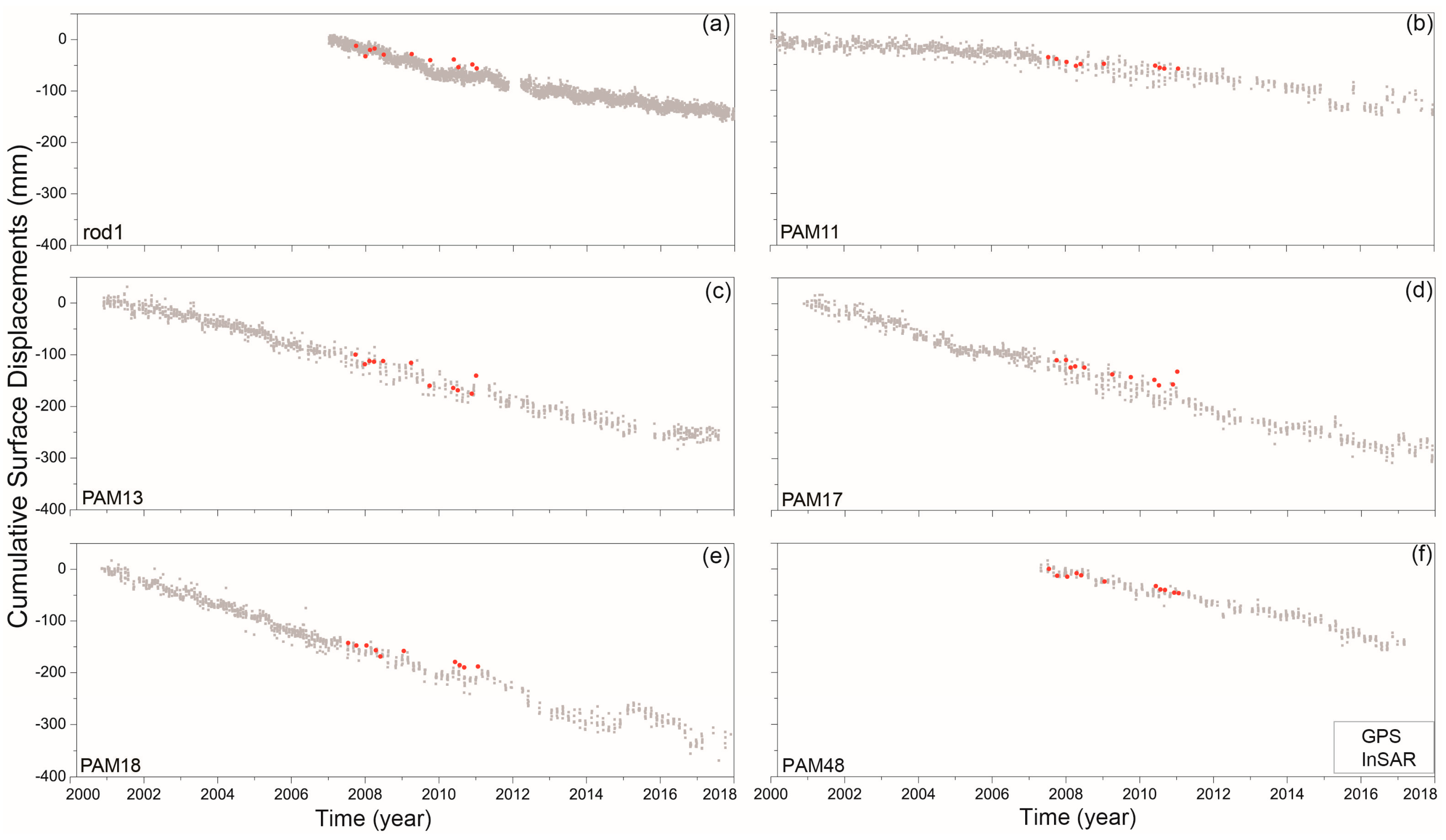 Remotesensing 11 01498 g007
