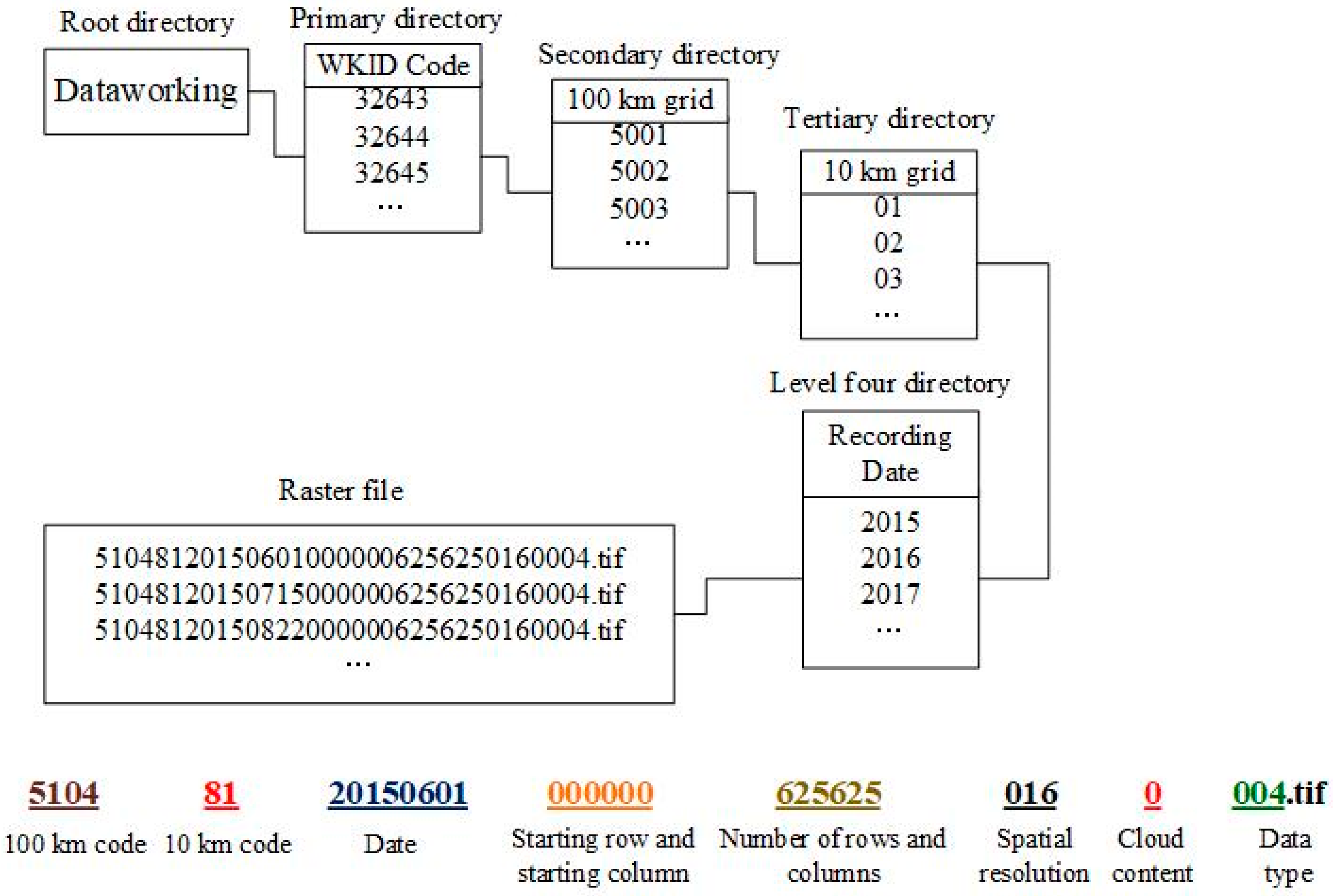 Remotesensing 11 01500 g004