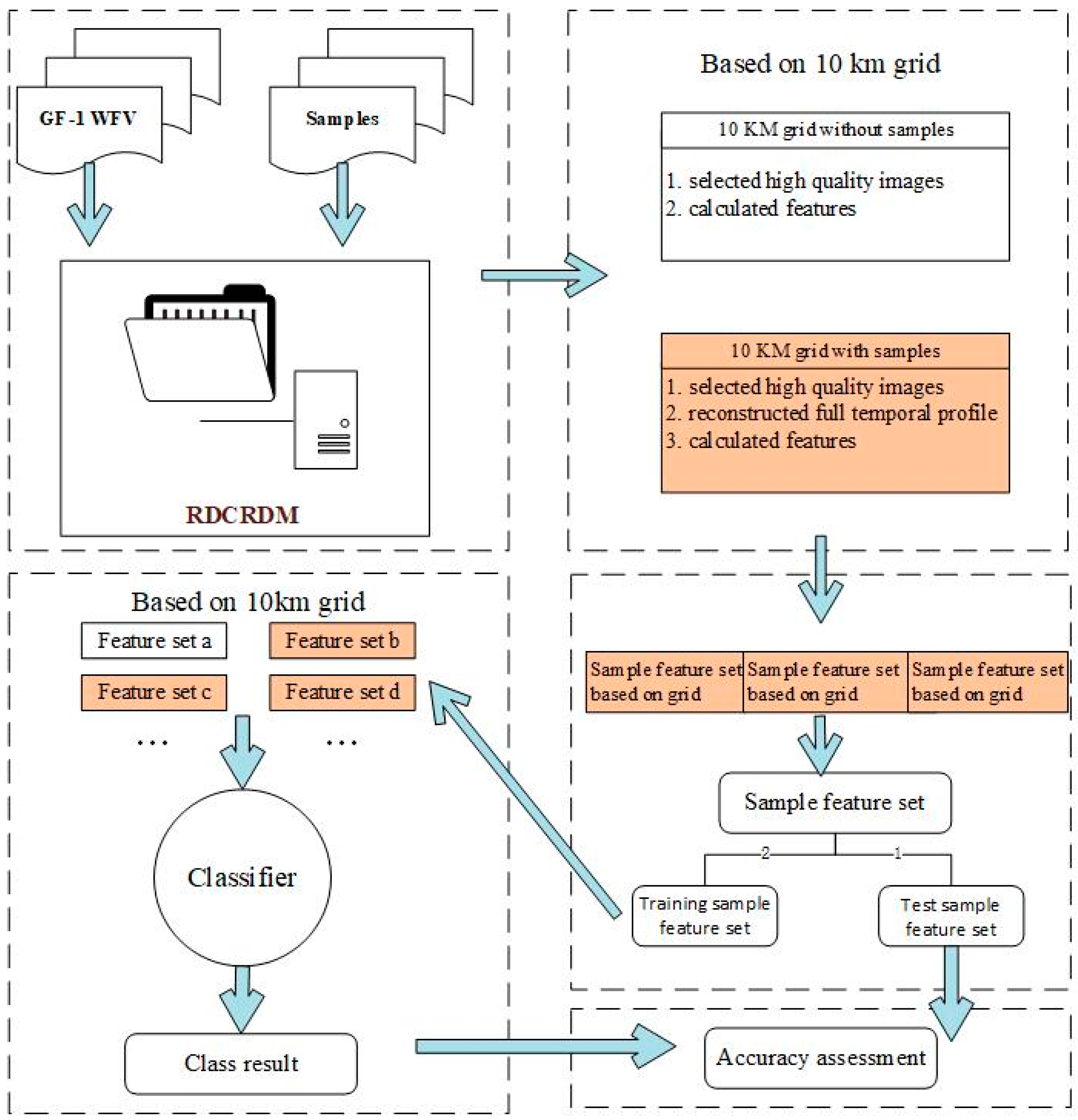 Remotesensing 11 01500 g008